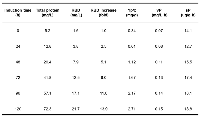 Preprints 71696 i001