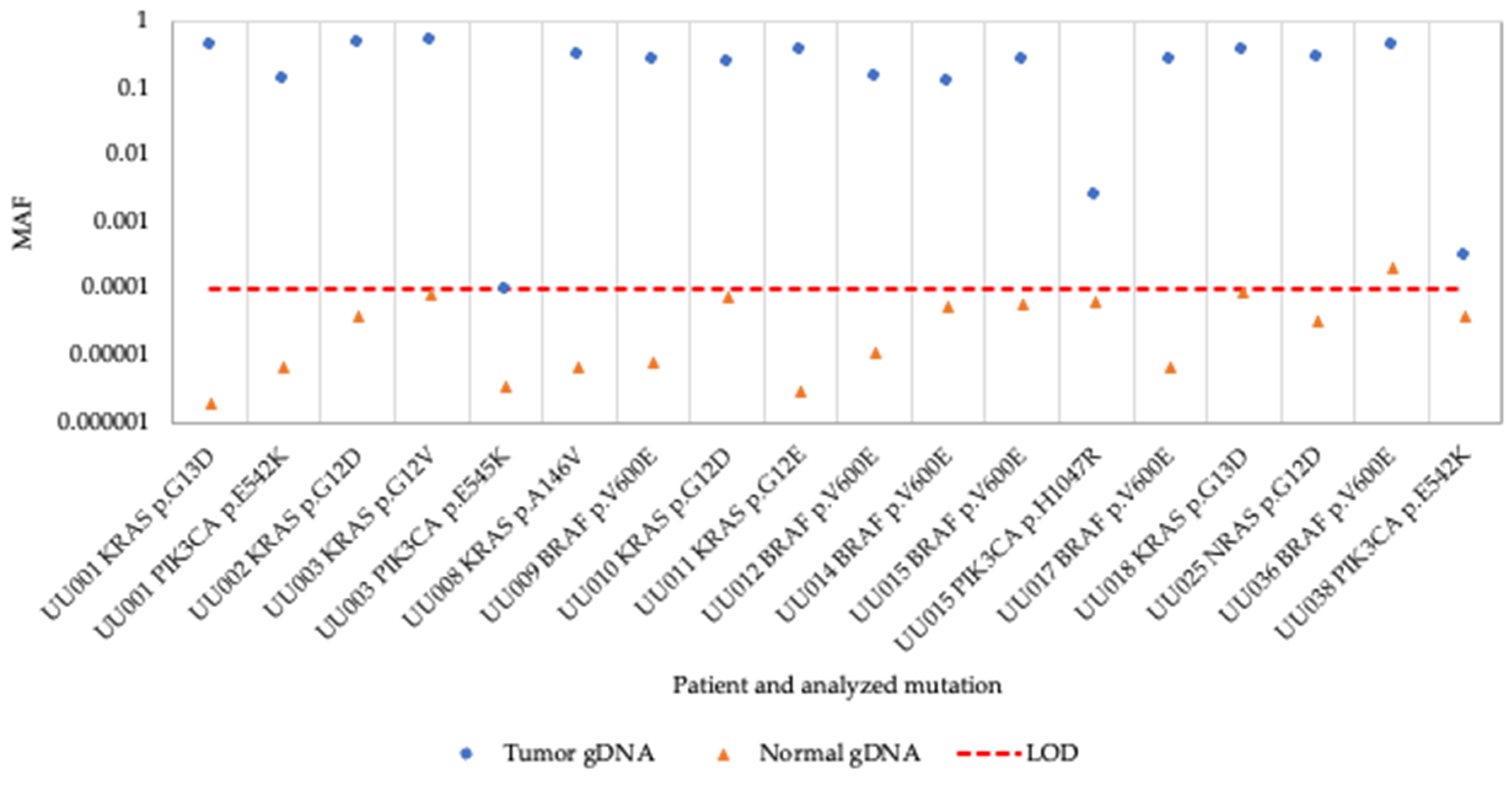 Preprints 96124 g001