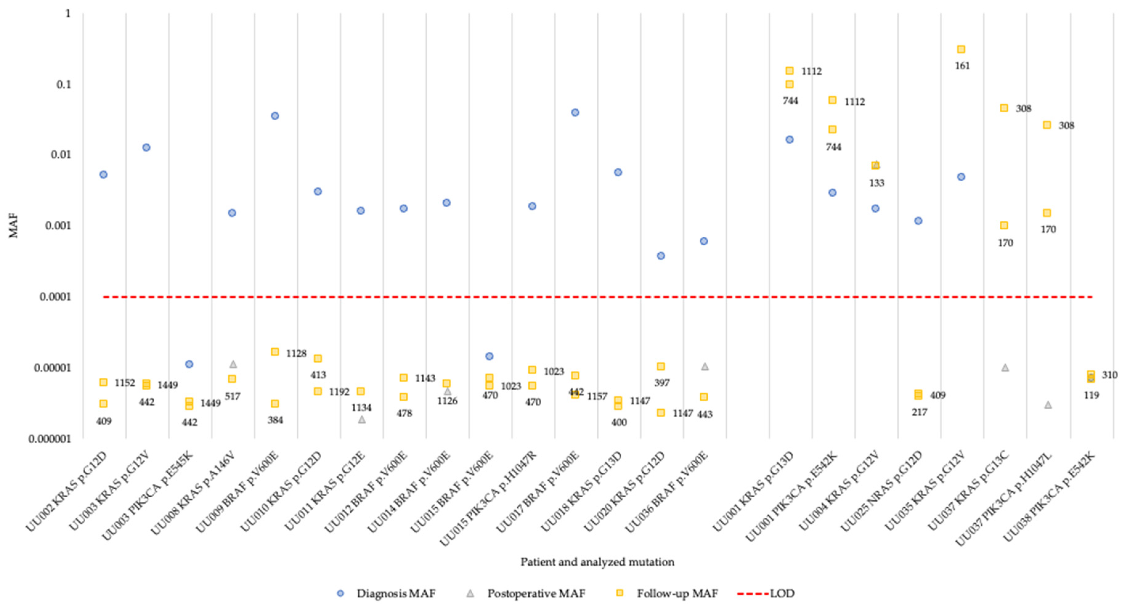 Preprints 96124 g002