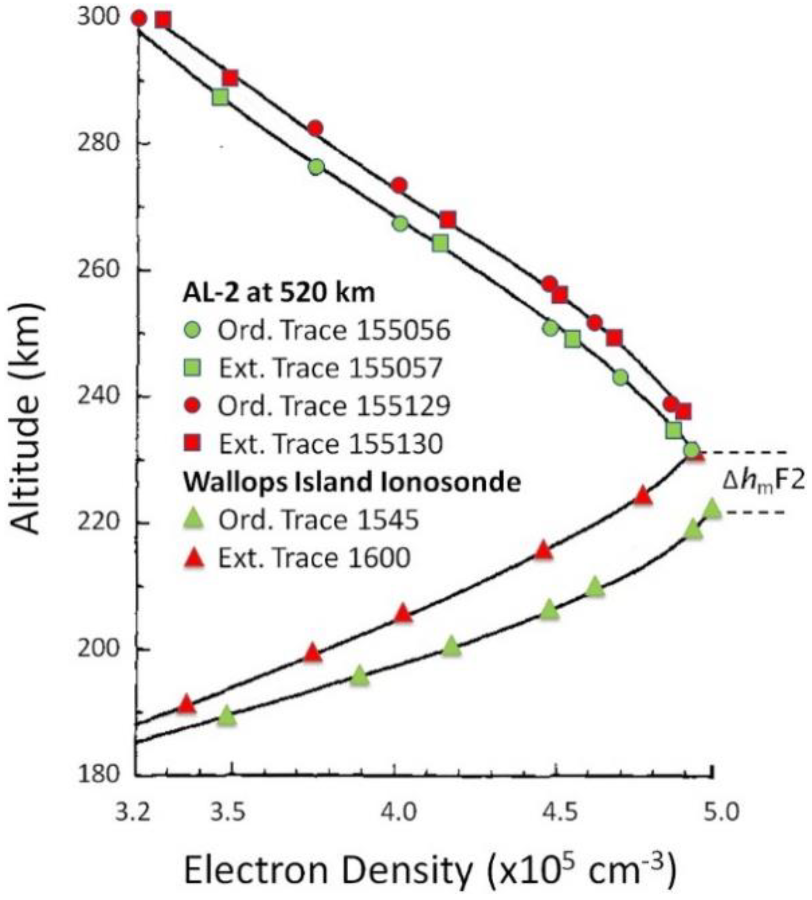 Preprints 113990 g001