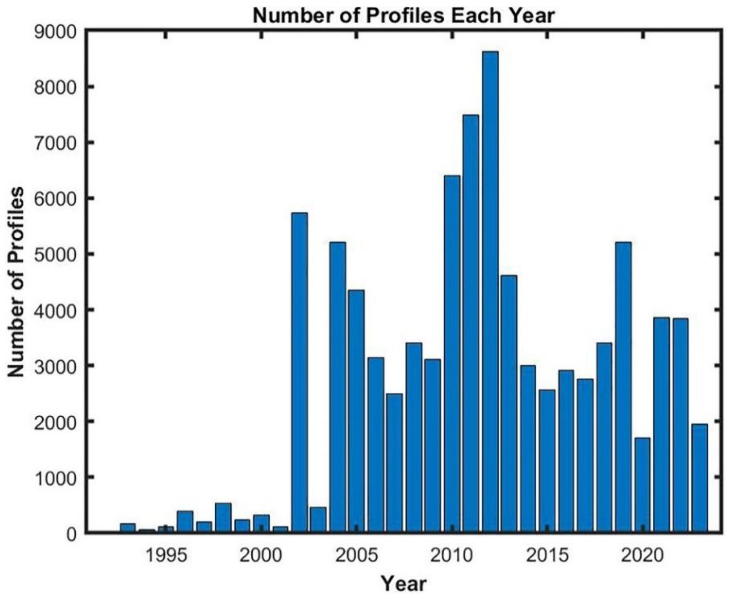 Preprints 113990 g003