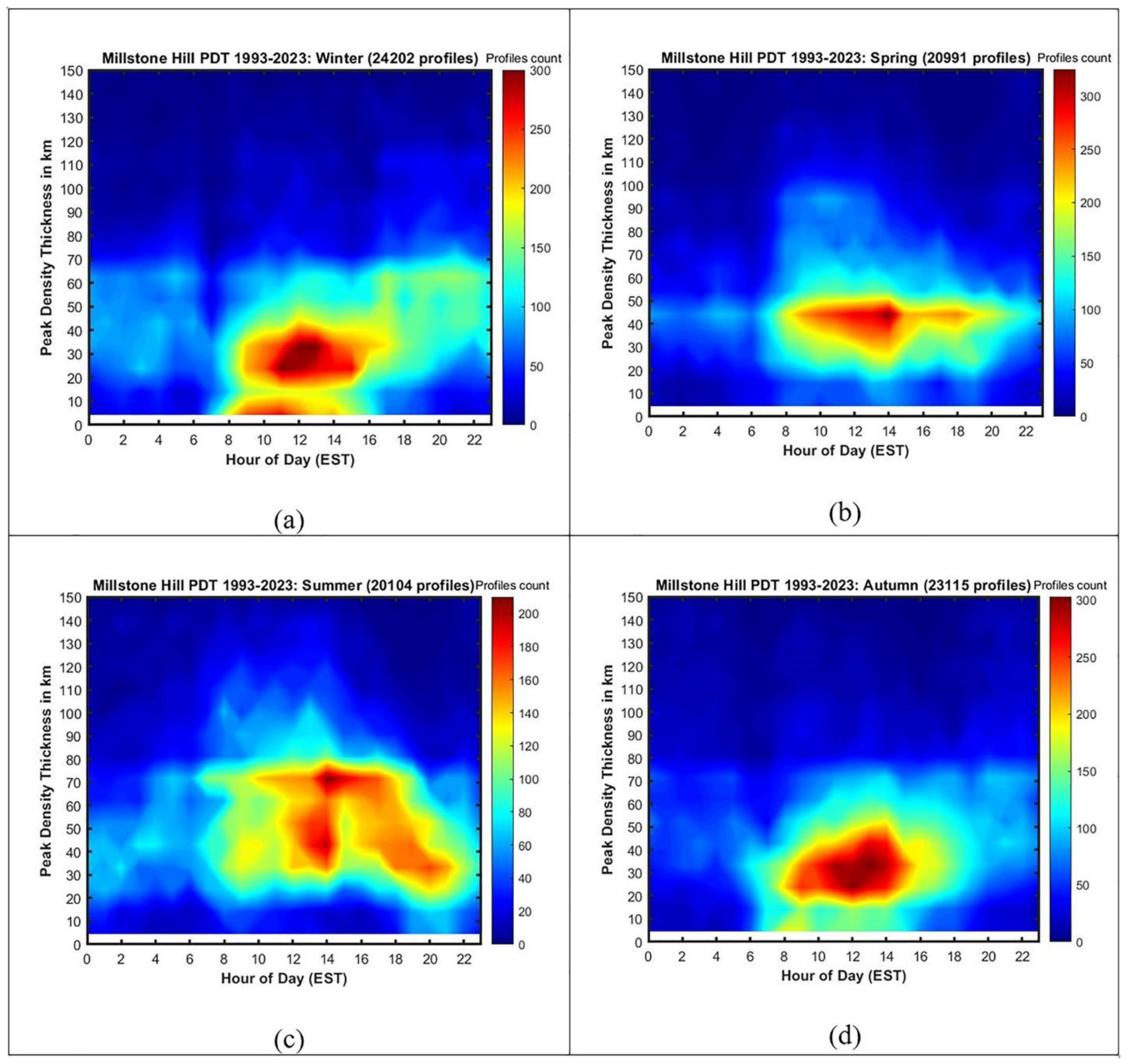 Preprints 113990 g004