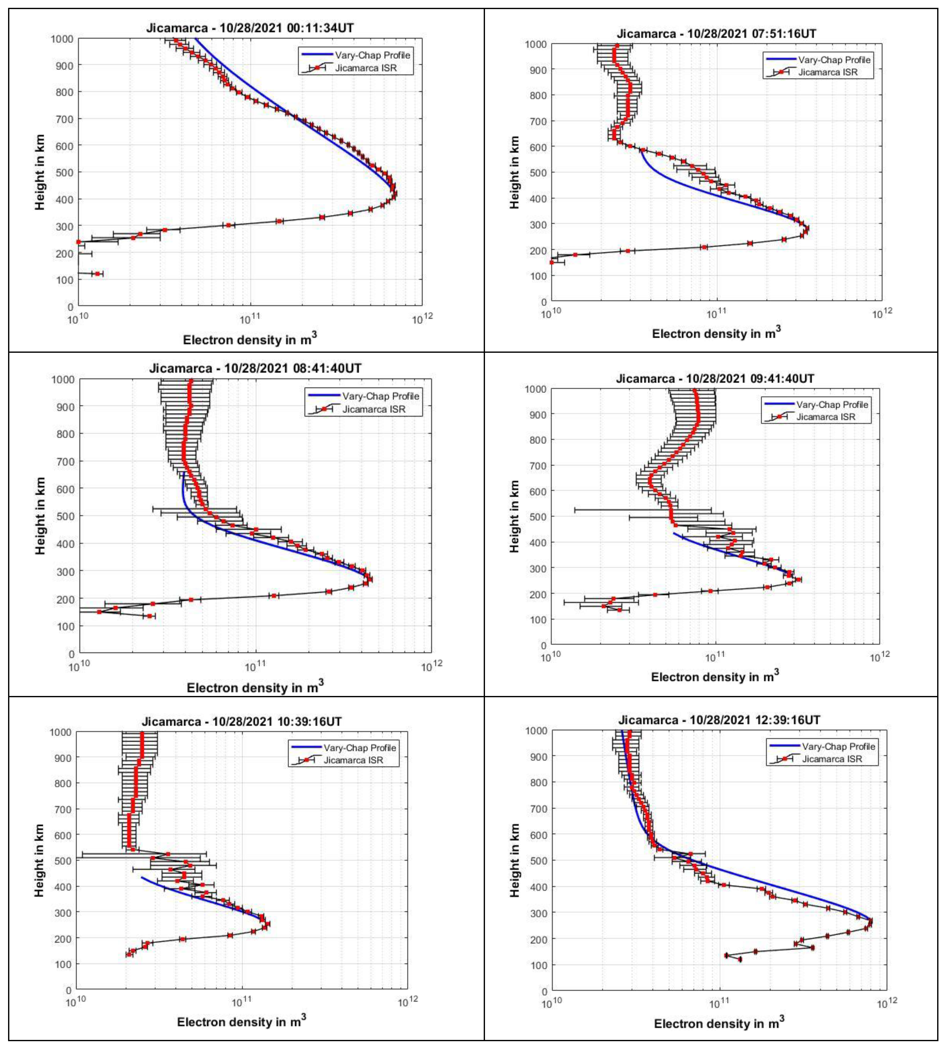 Preprints 113990 g005