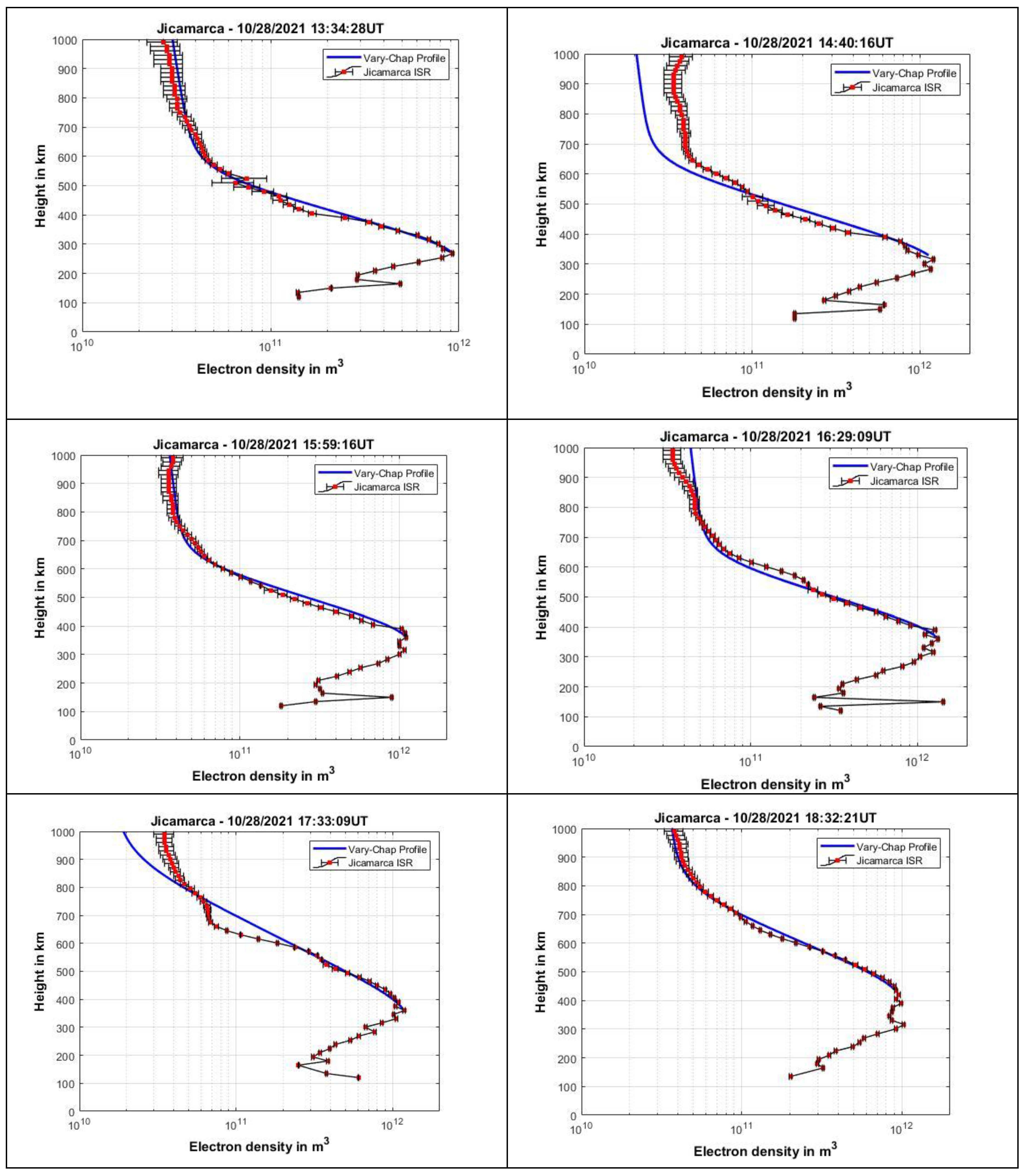 Preprints 113990 g006