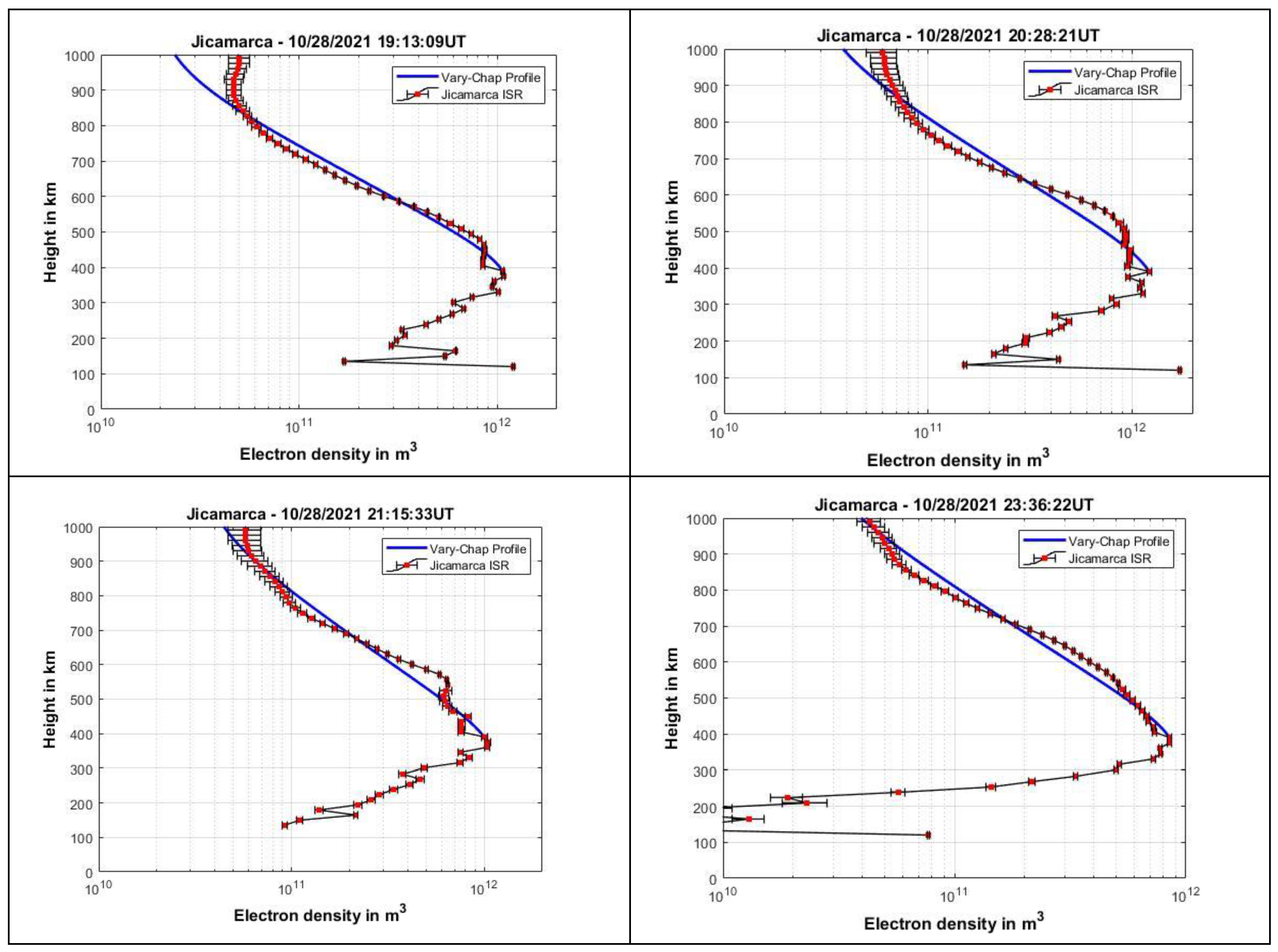 Preprints 113990 g007