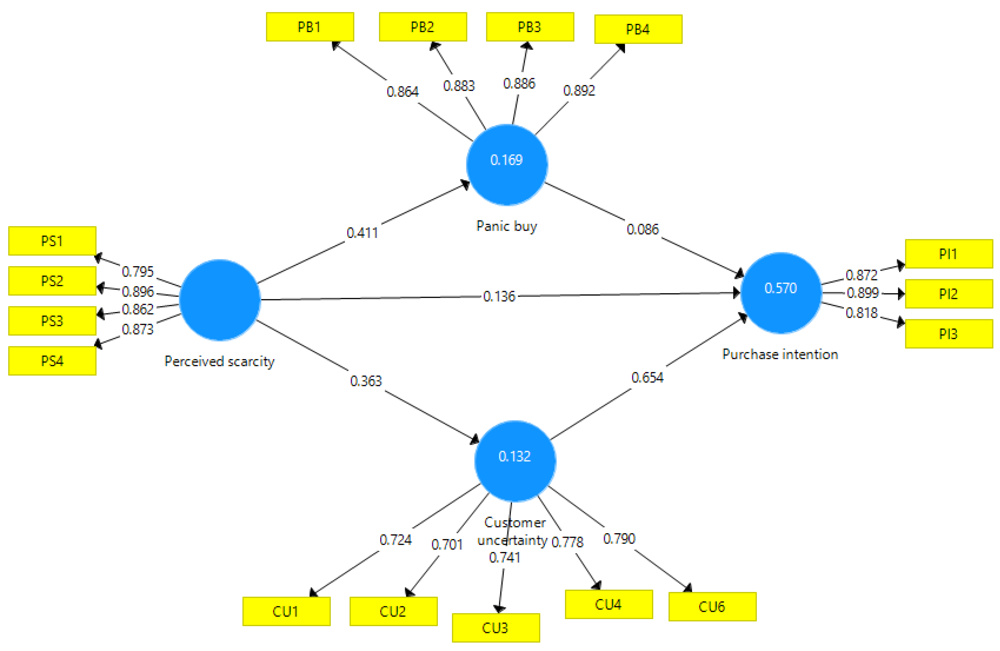 Preprints 68667 g001