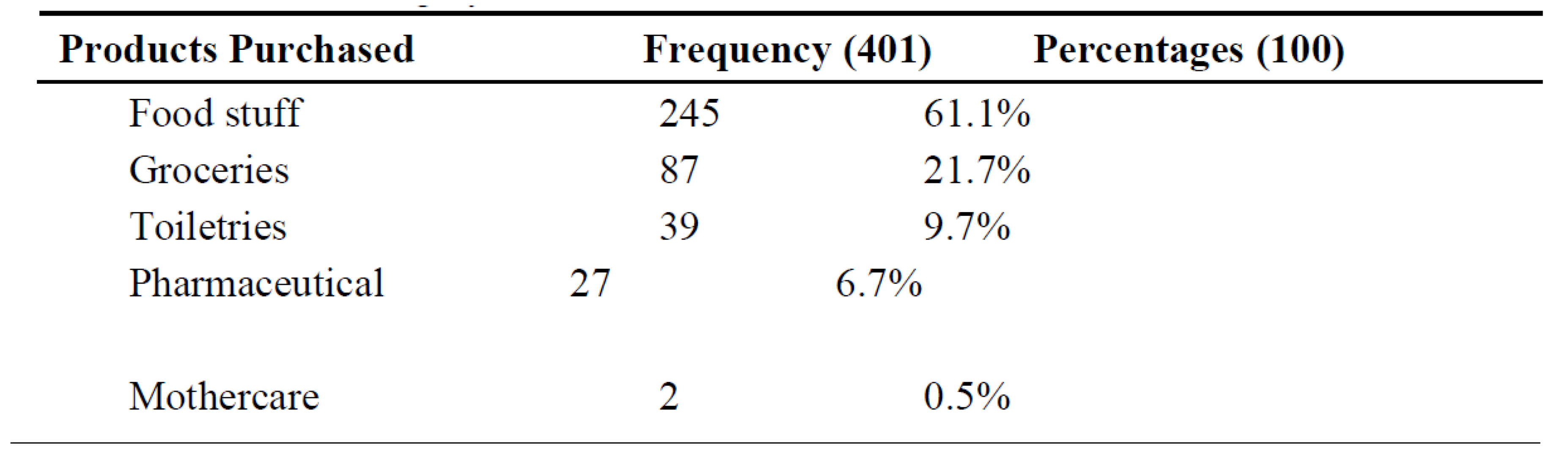 Preprints 68667 i001