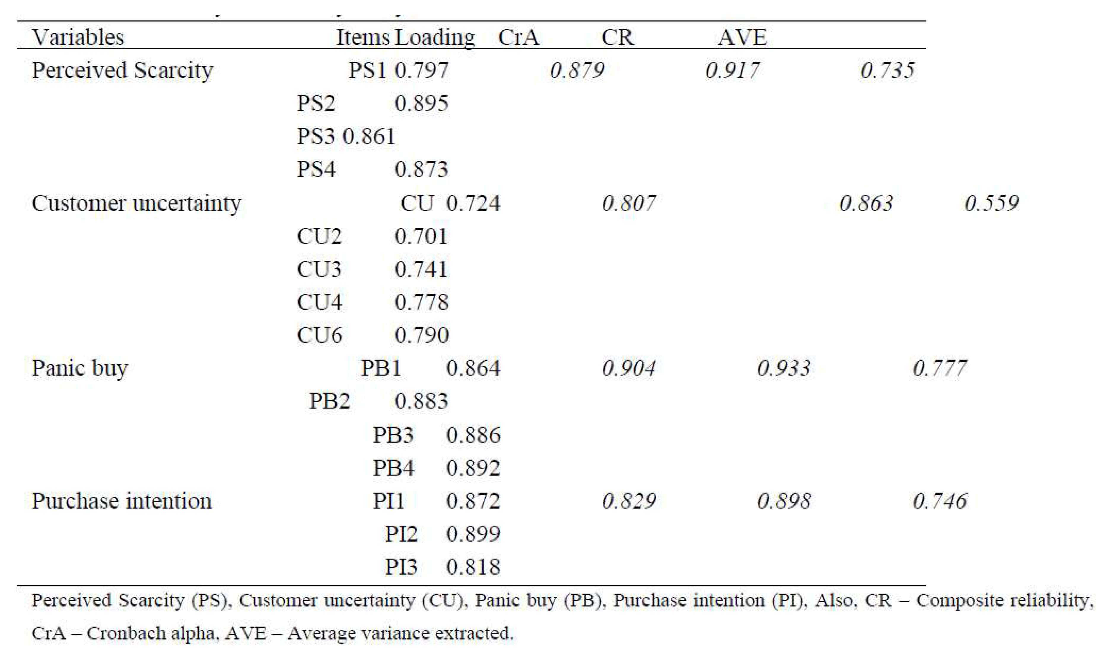 Preprints 68667 i002