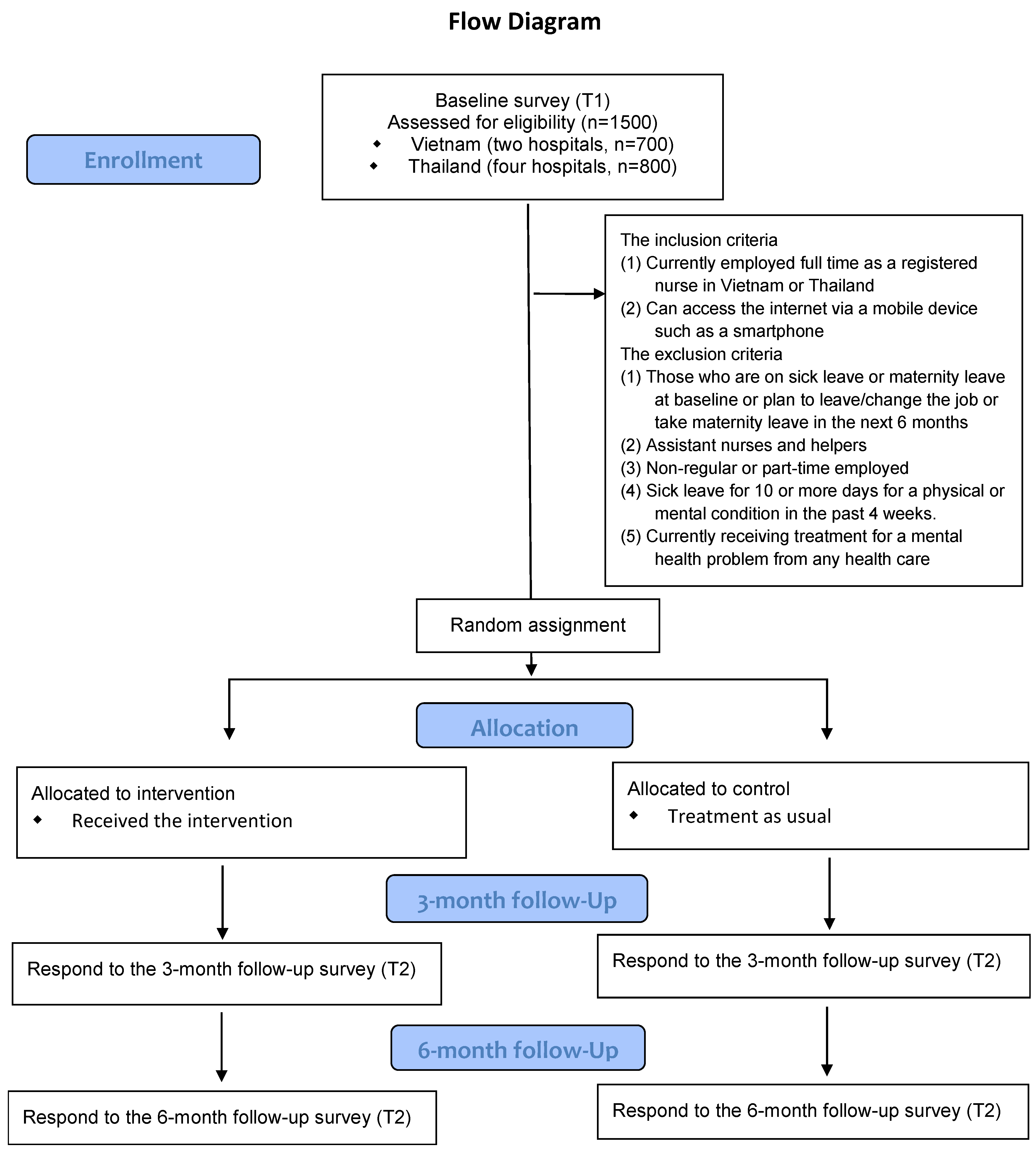 Preprints 70197 g001