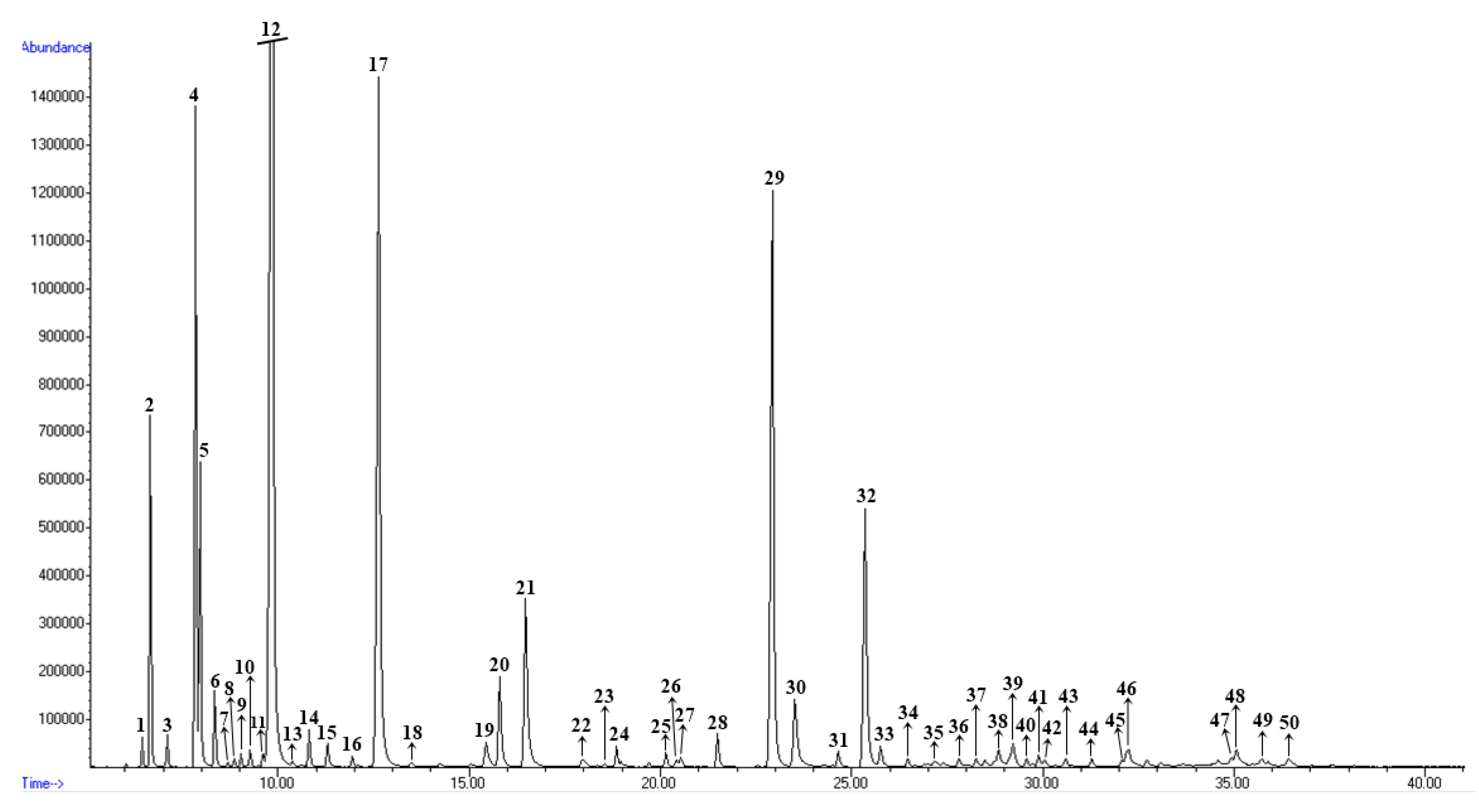 Preprints 99378 g002