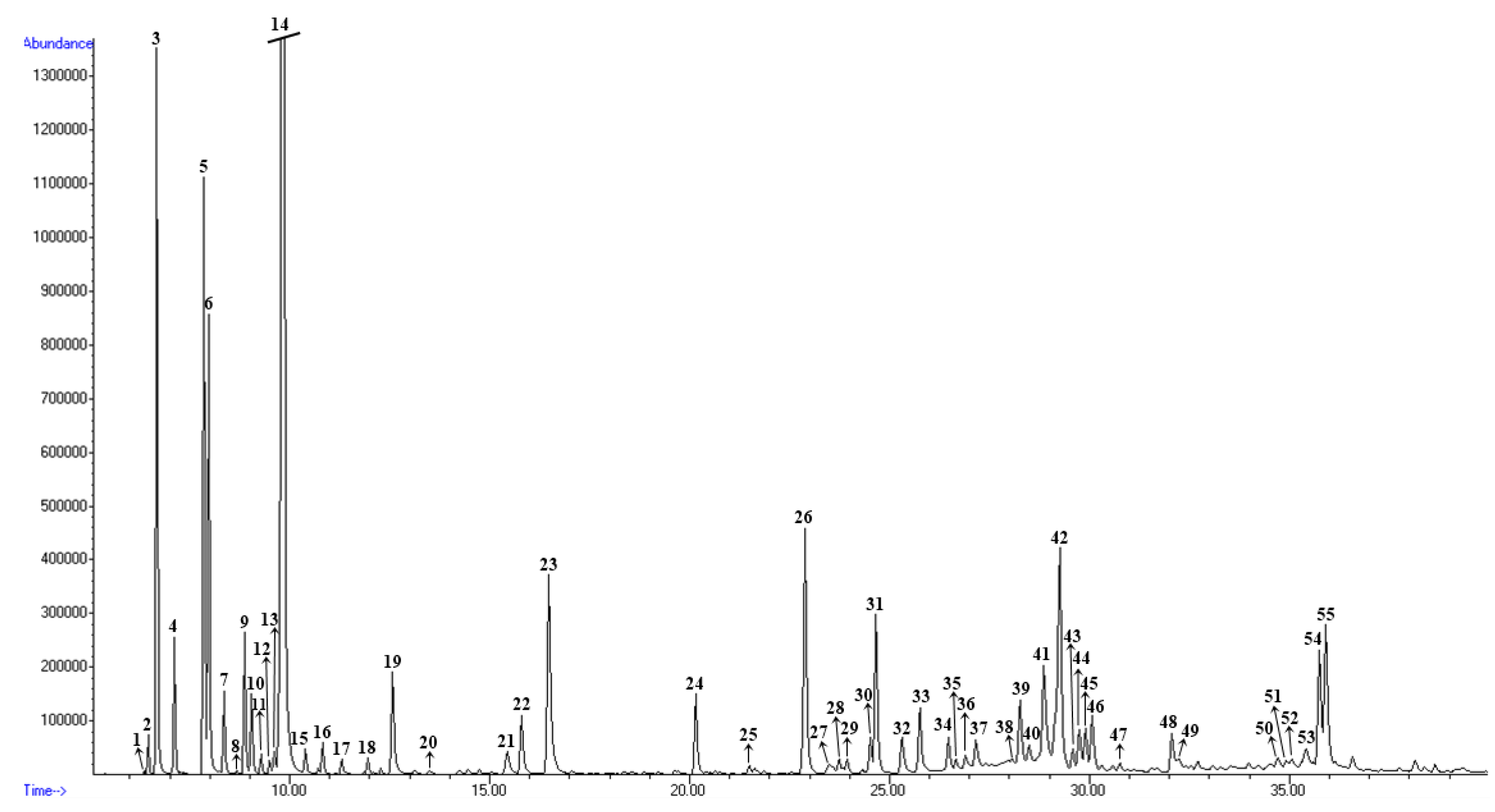 Preprints 99378 g003