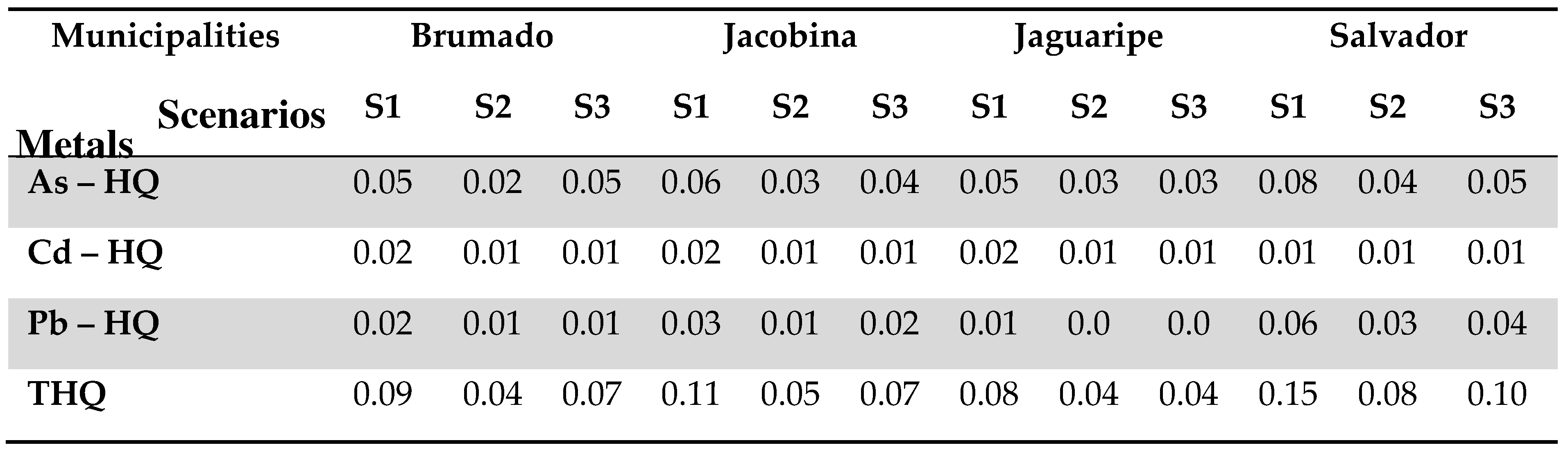 Preprints 96855 g002