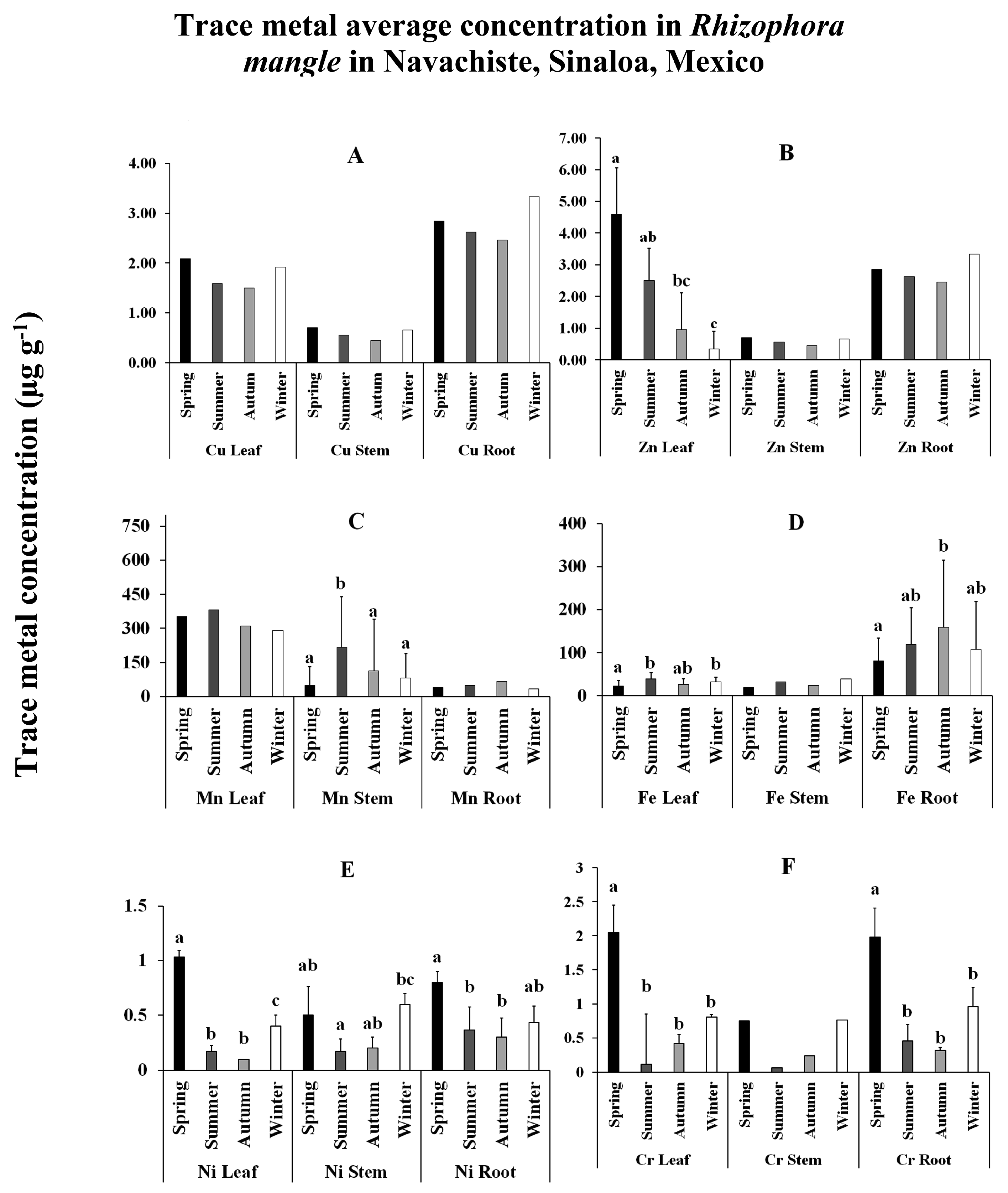 Preprints 83535 g002