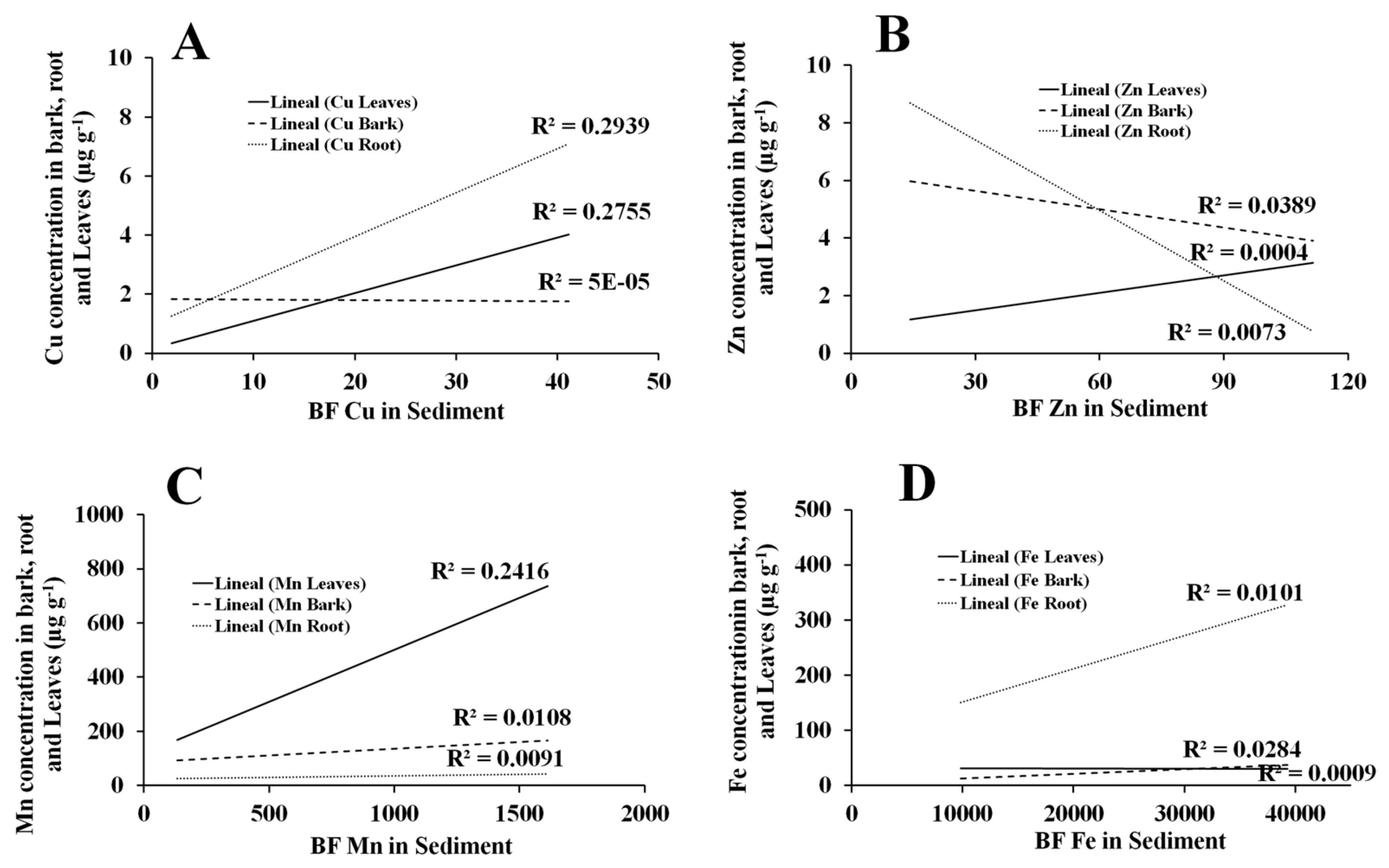 Preprints 83535 g012