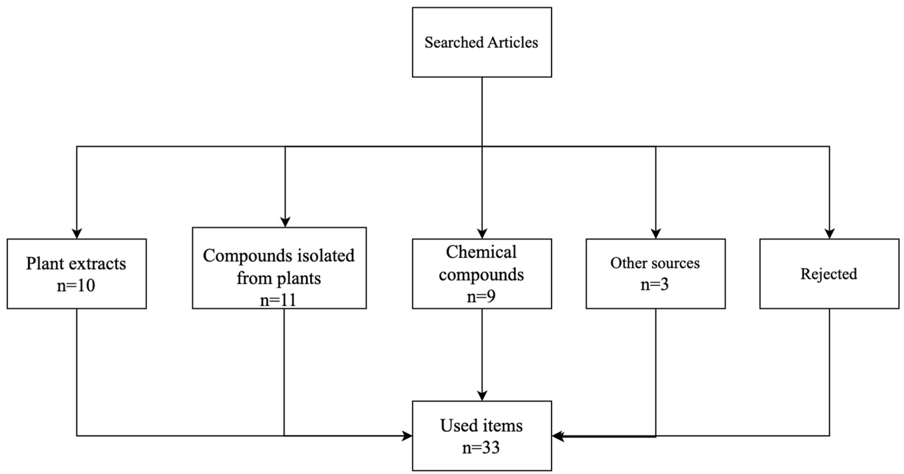 Preprints 67535 g001