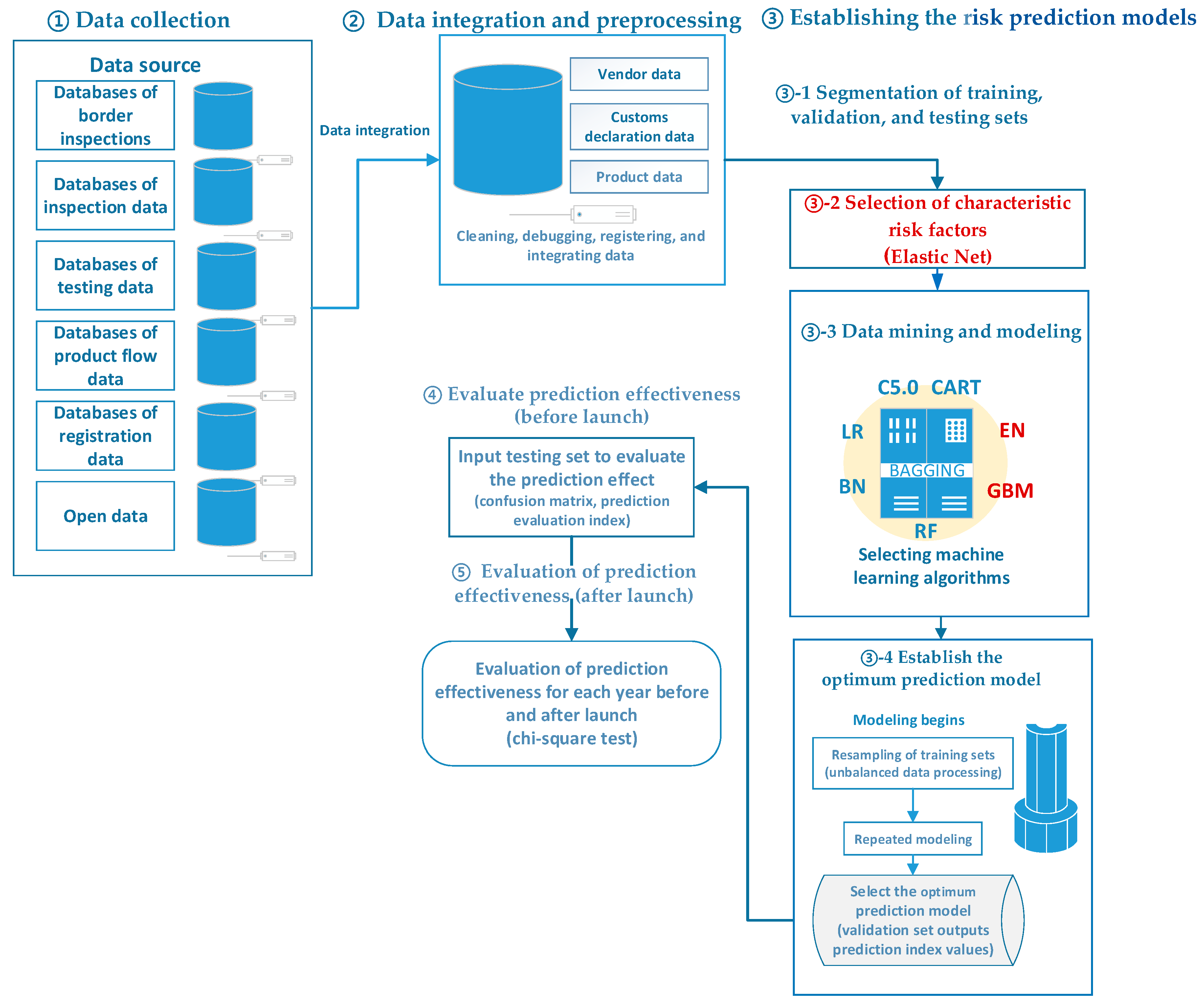 Preprints 71915 g002