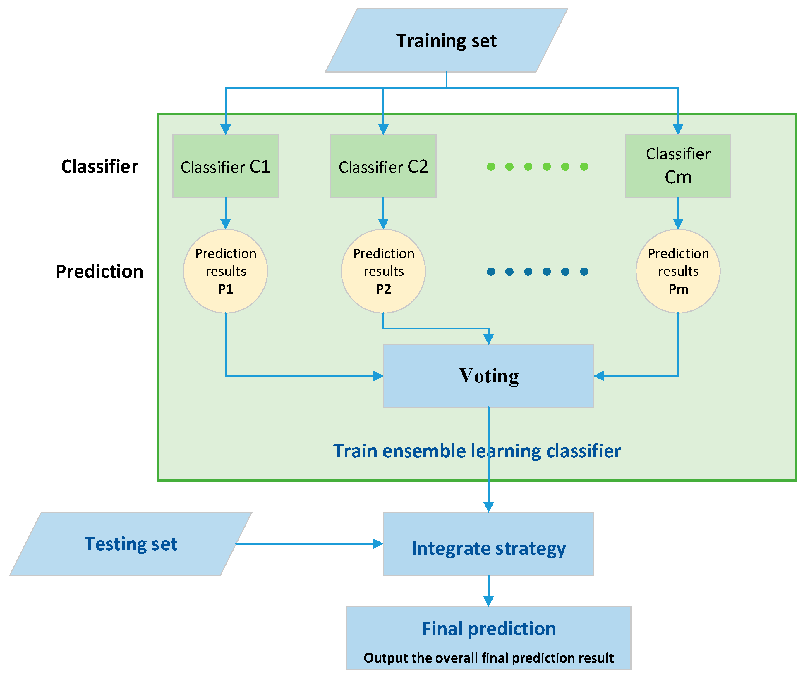 Preprints 71915 g003