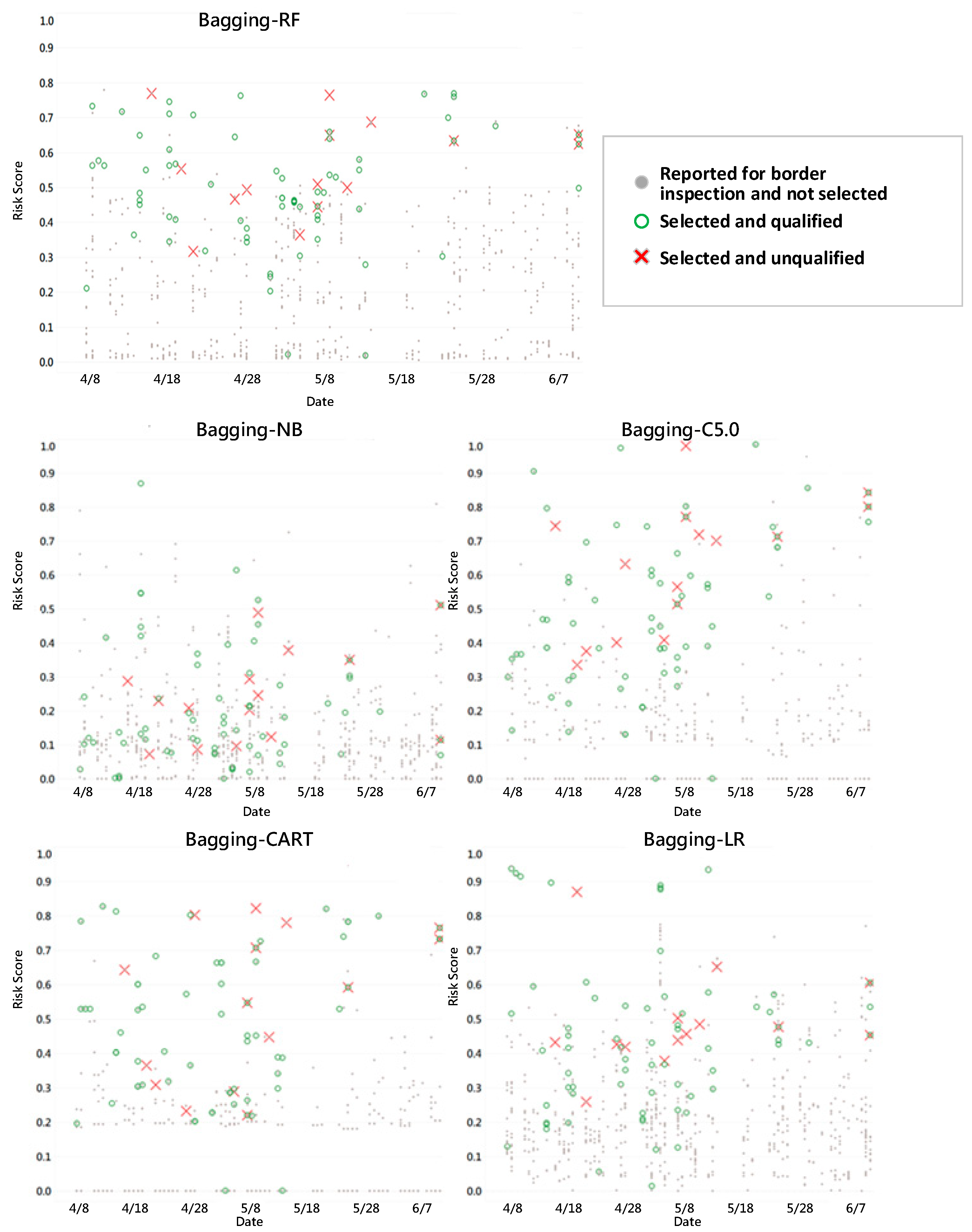 Preprints 71915 g004