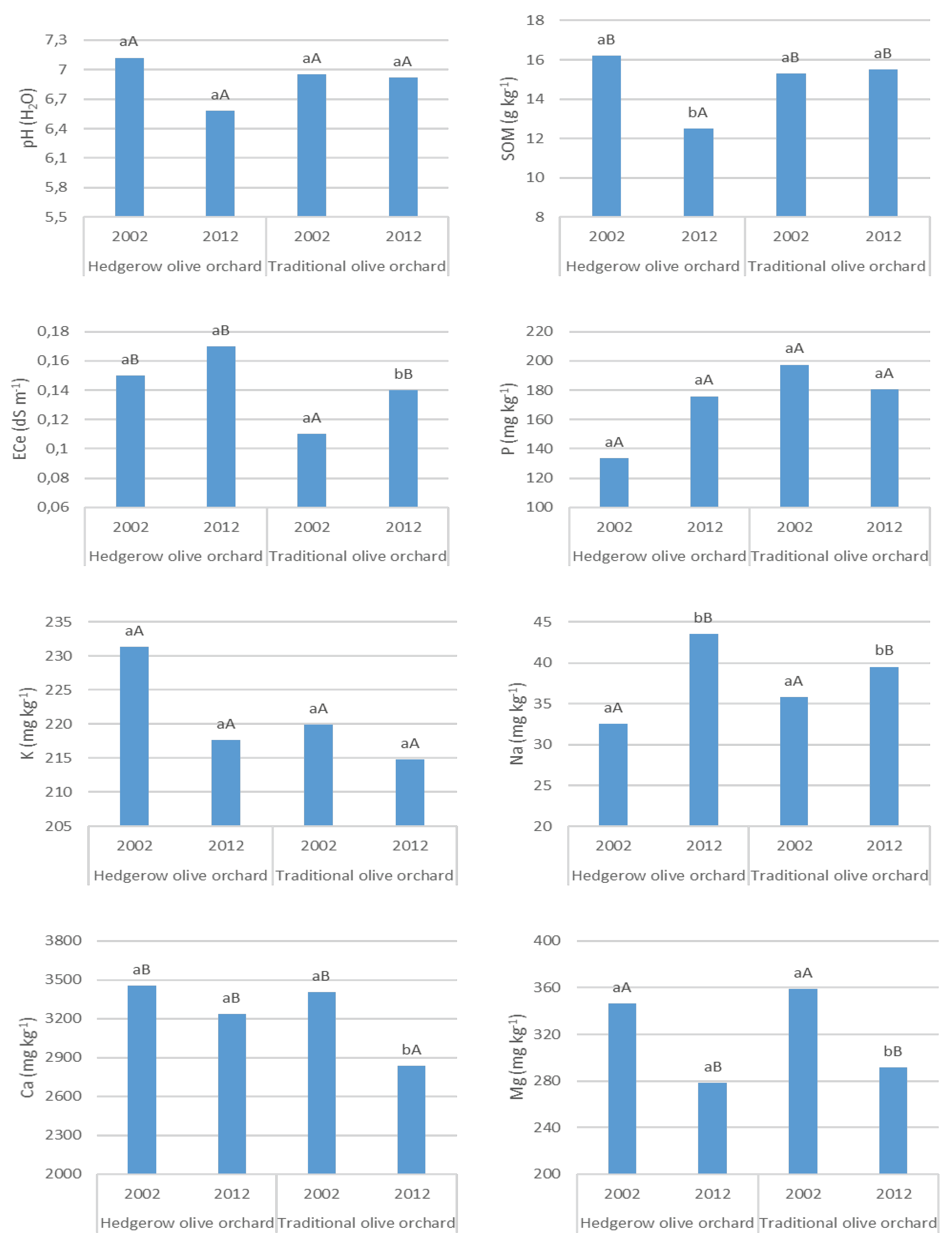 Preprints 93440 g004