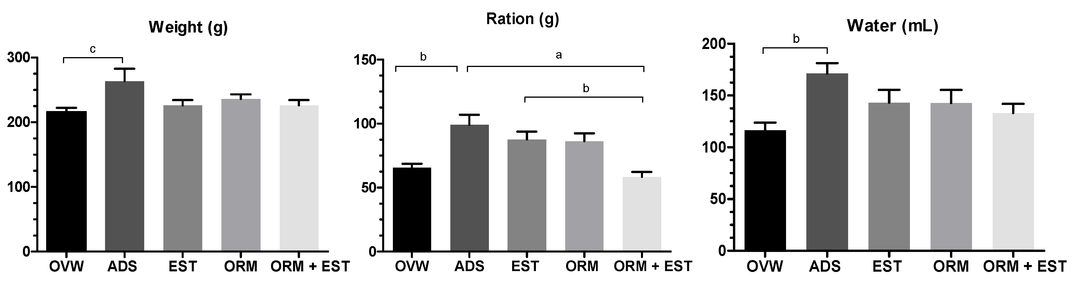 Preprints 91590 g001