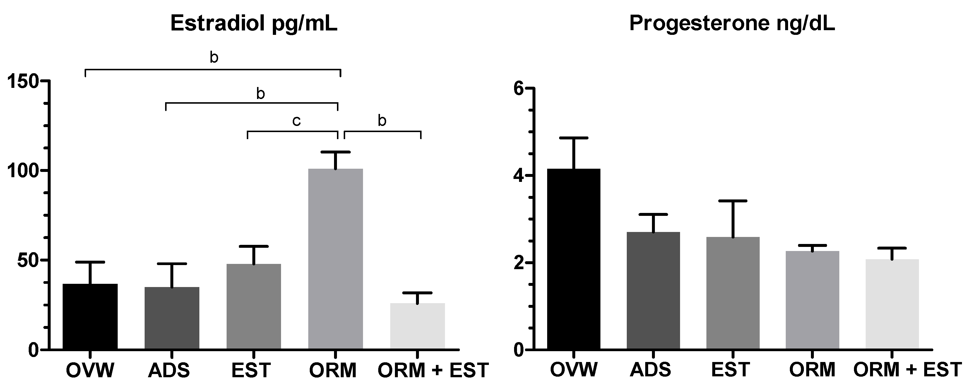 Preprints 91590 g002