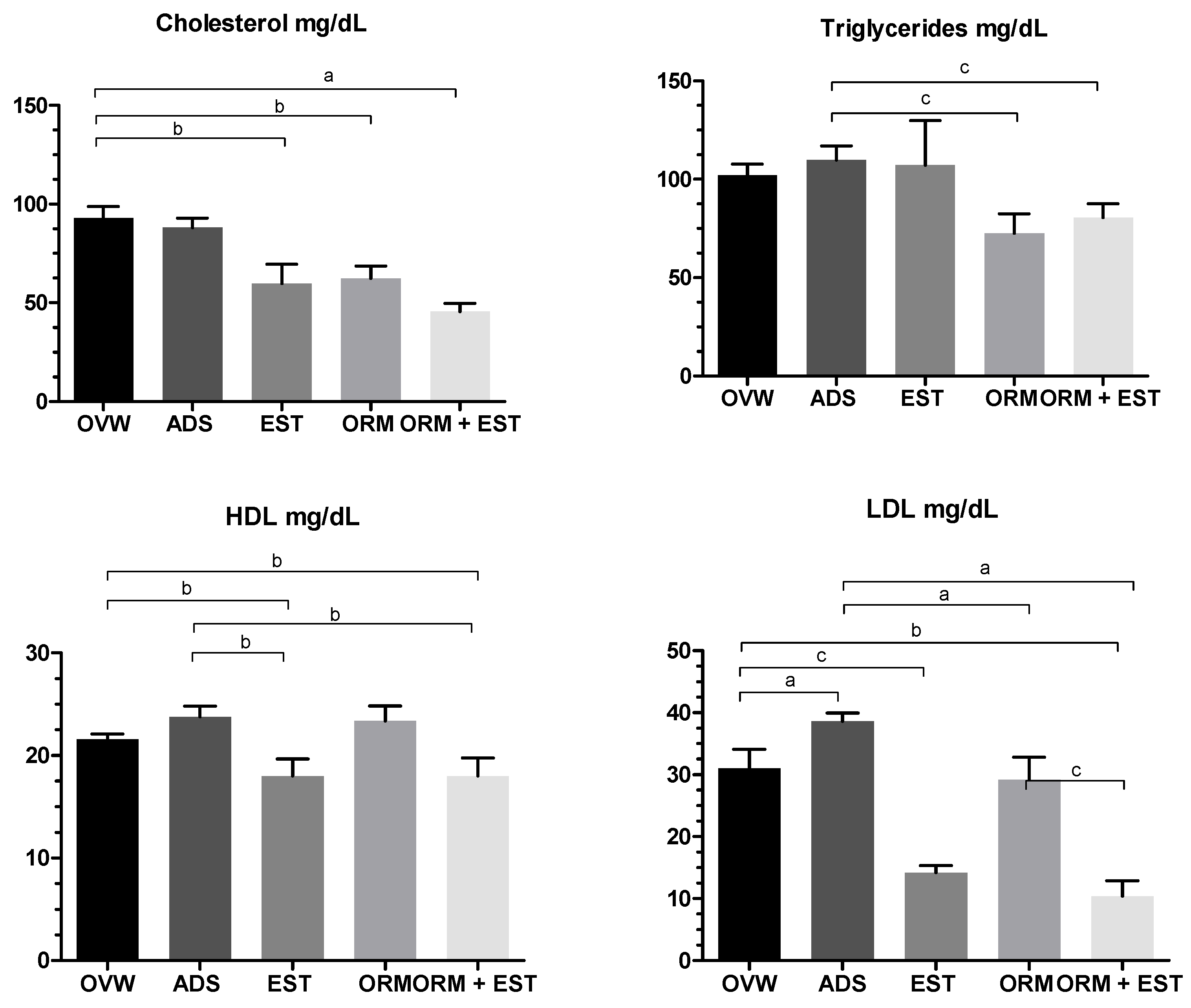 Preprints 91590 g003