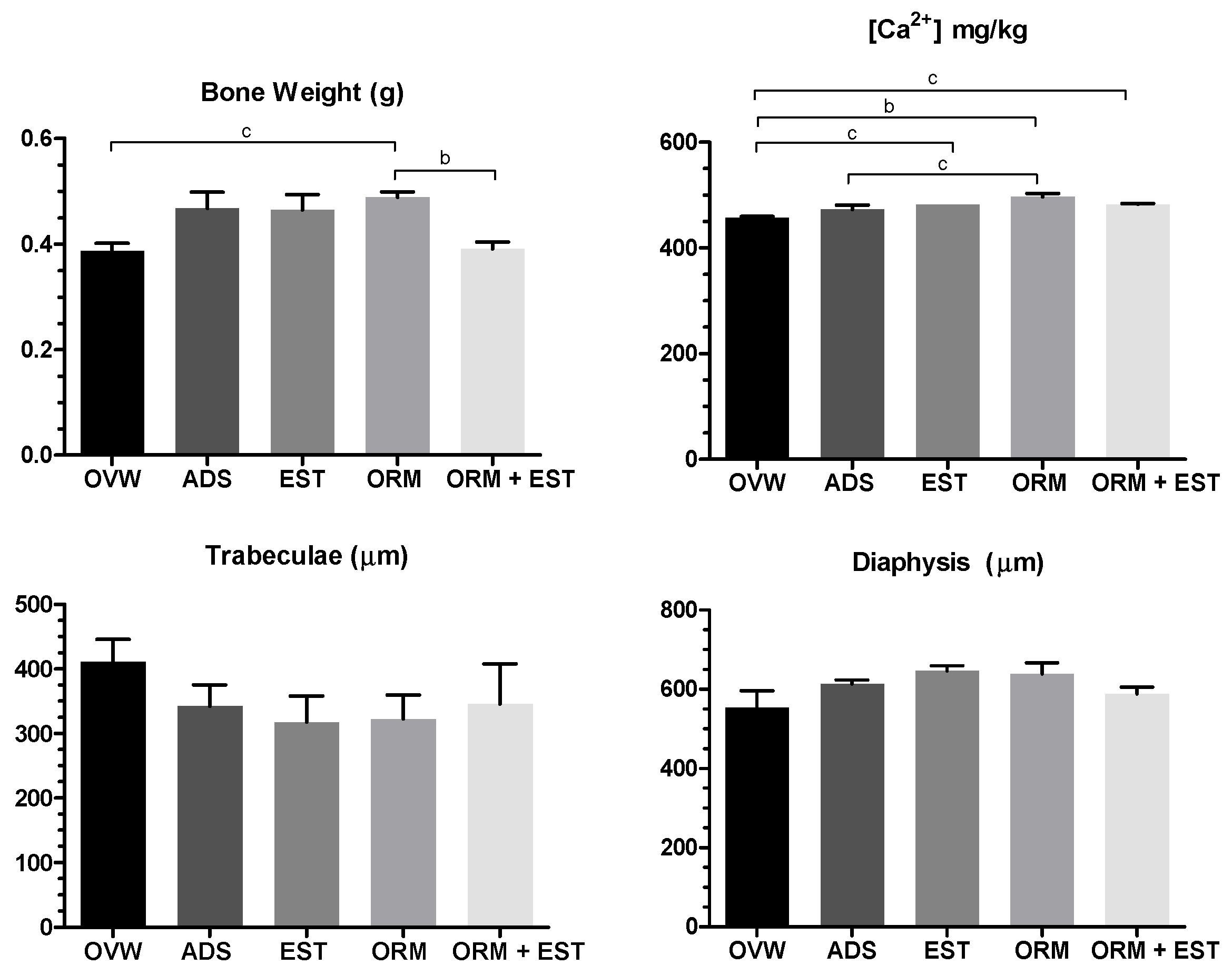 Preprints 91590 g004