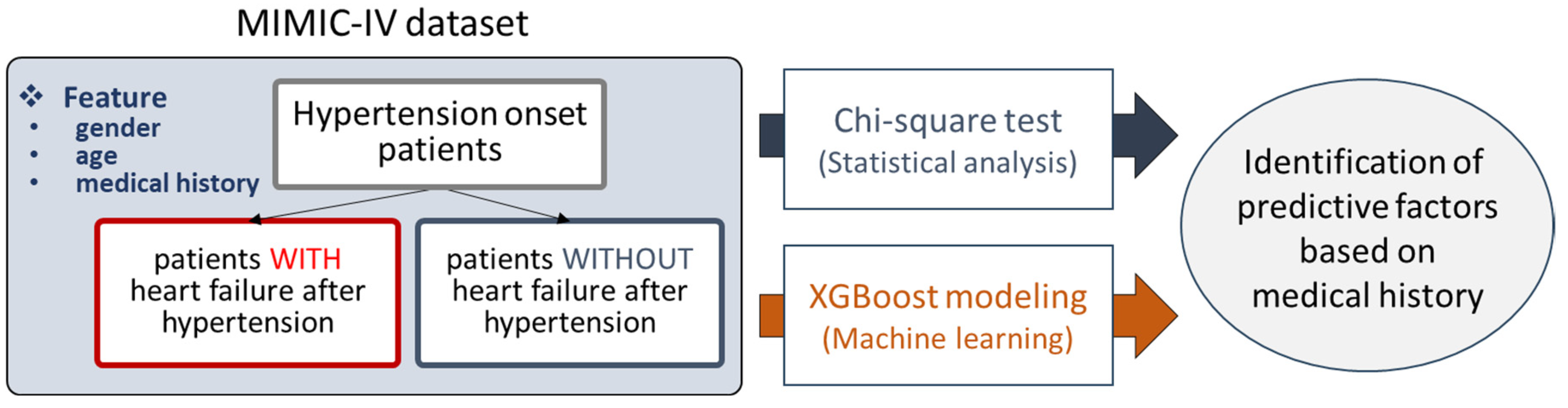 Preprints 104916 g001