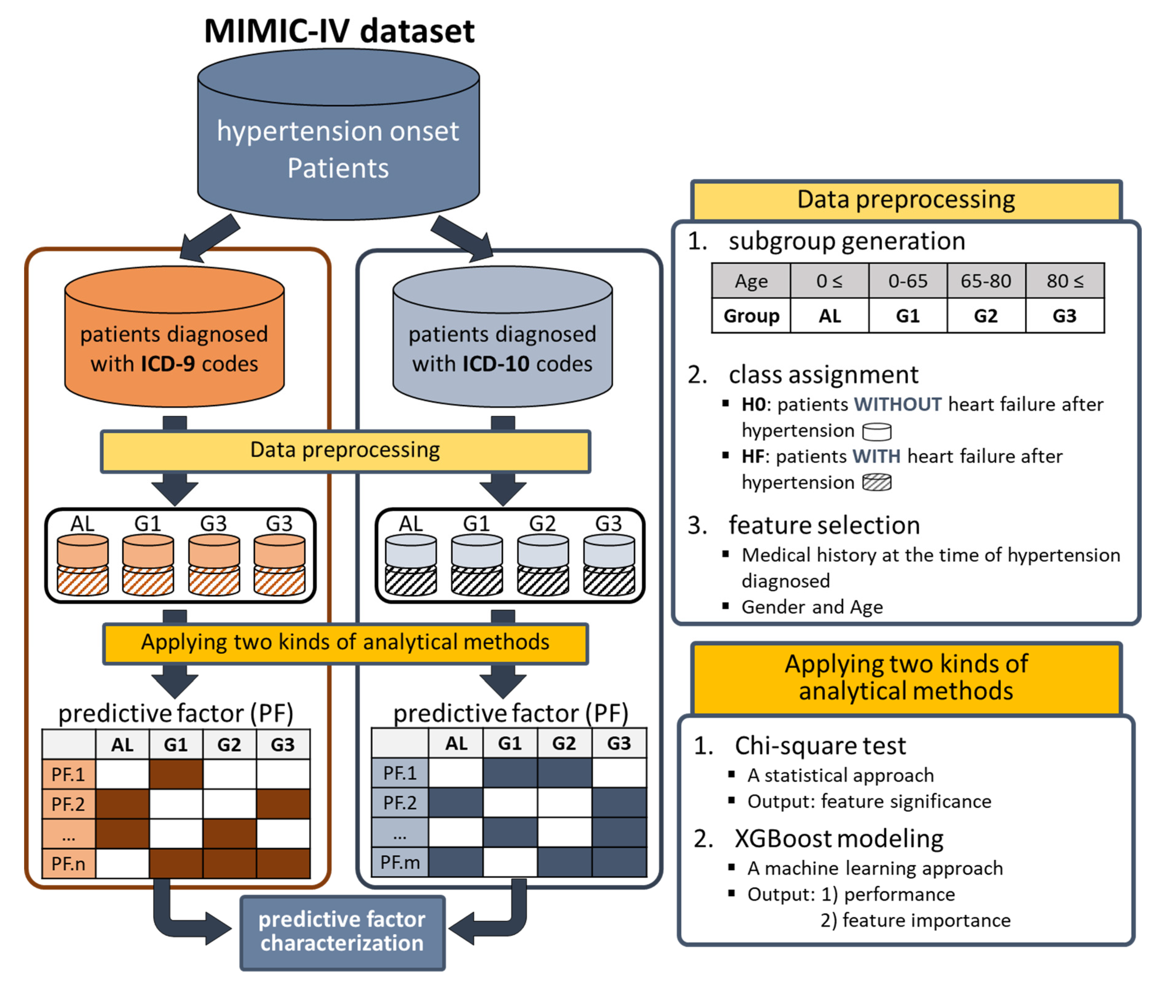 Preprints 104916 g002