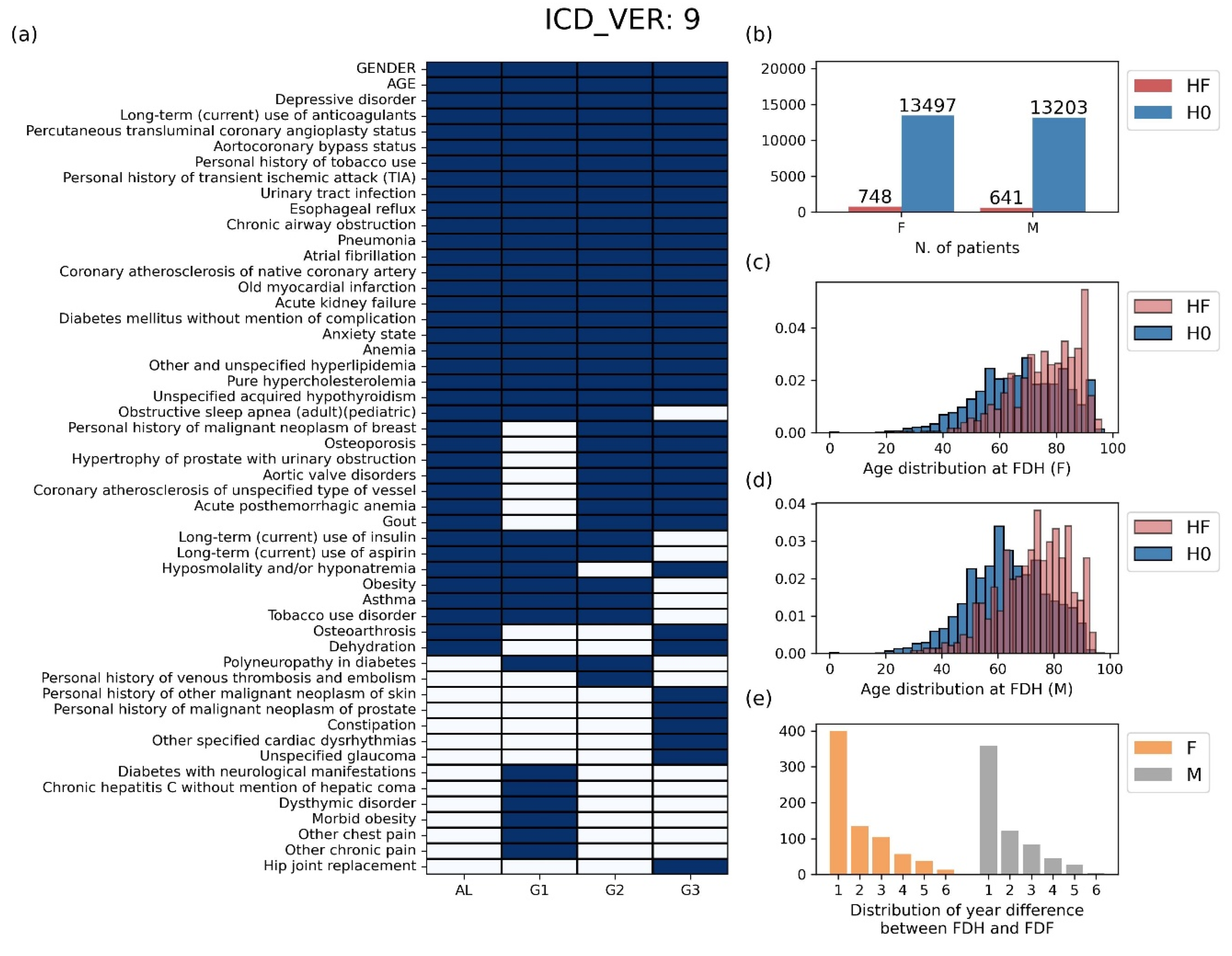 Preprints 104916 g003