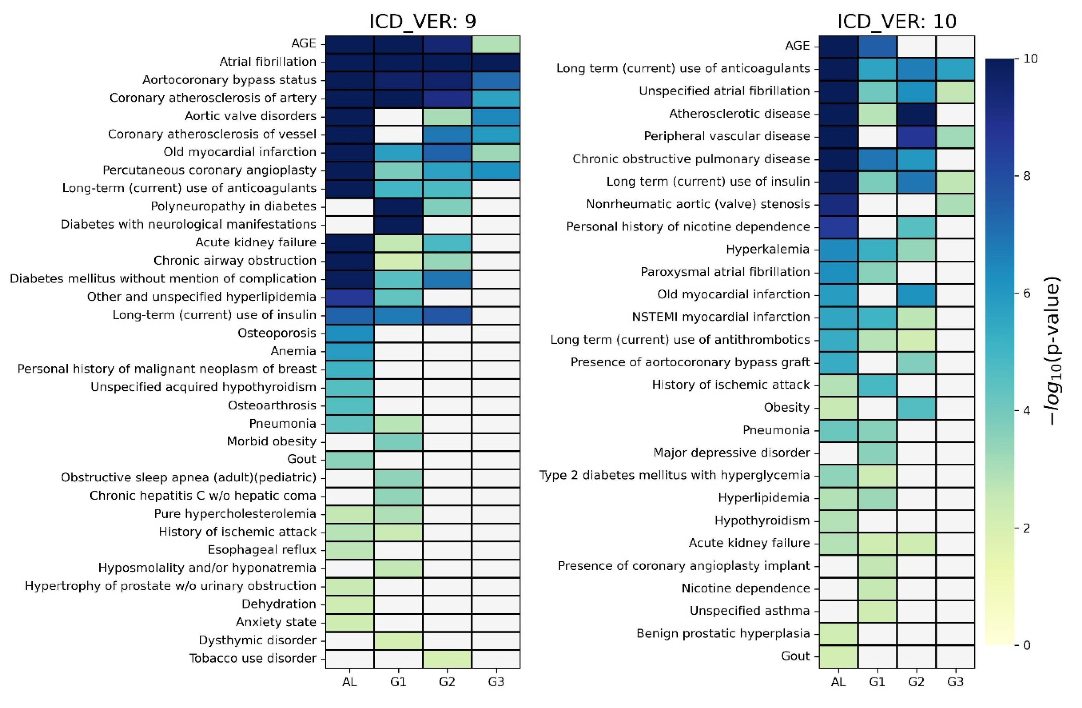 Preprints 104916 g004