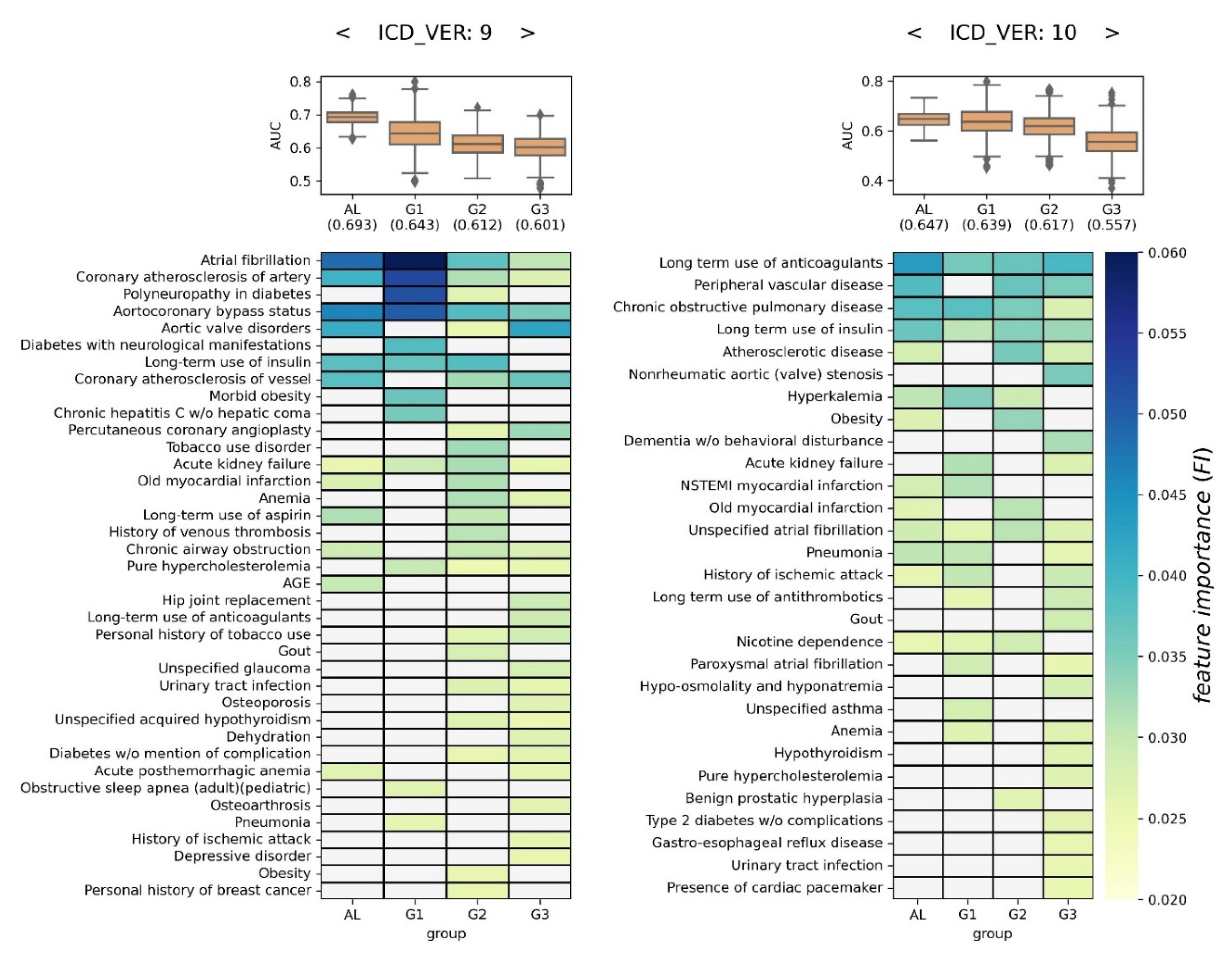 Preprints 104916 g005