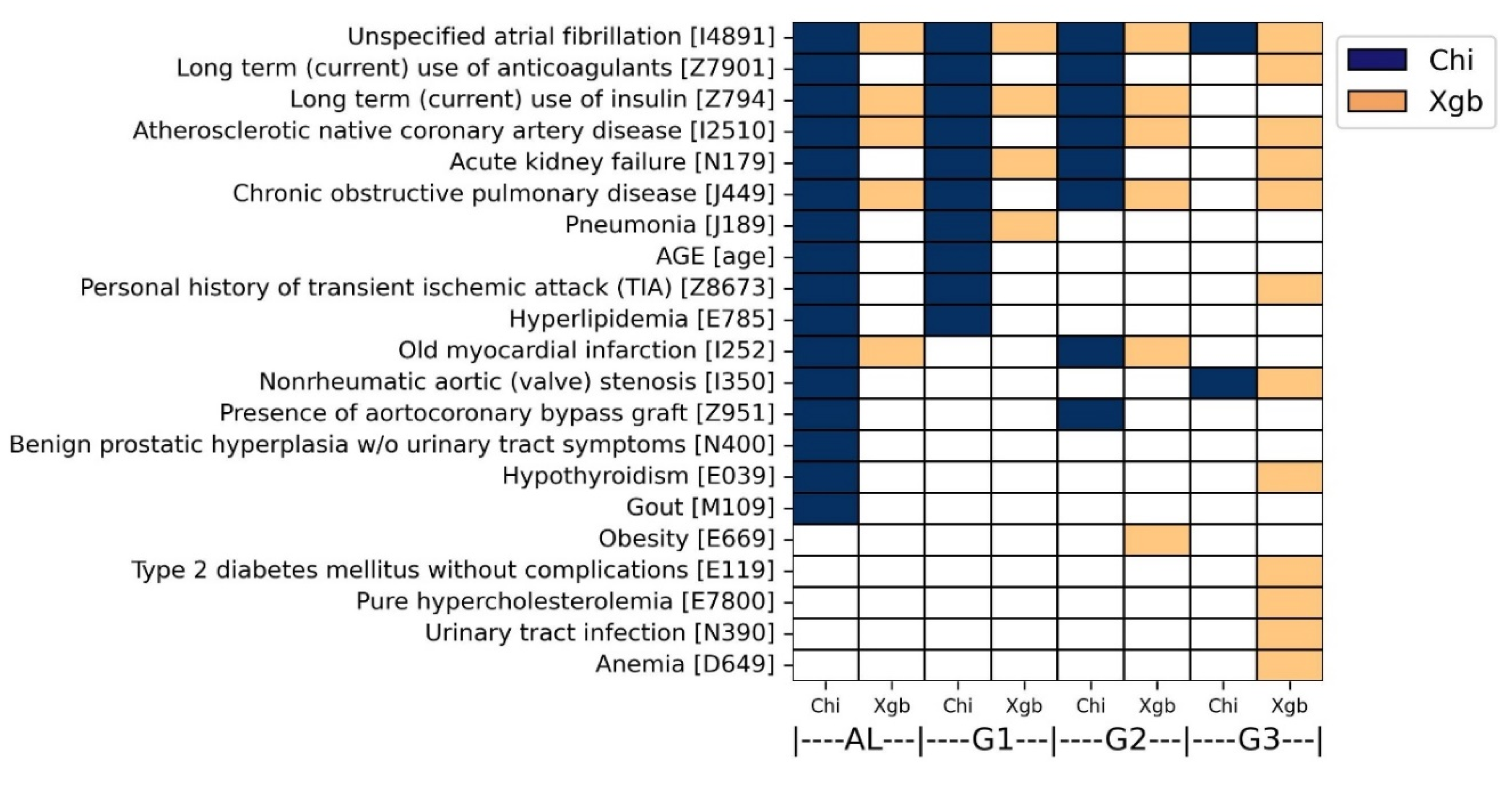 Preprints 104916 g006