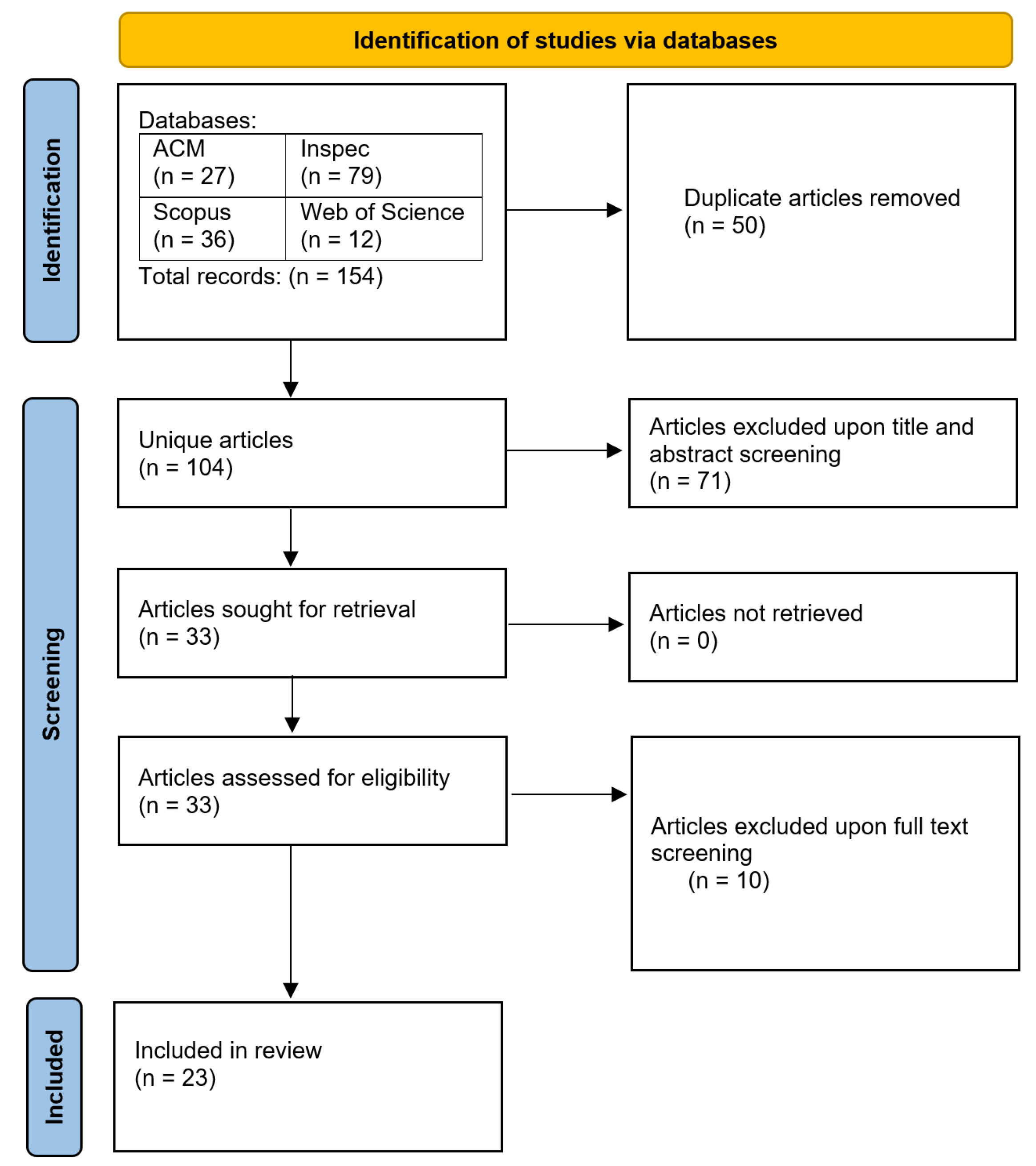 Preprints 117450 g001