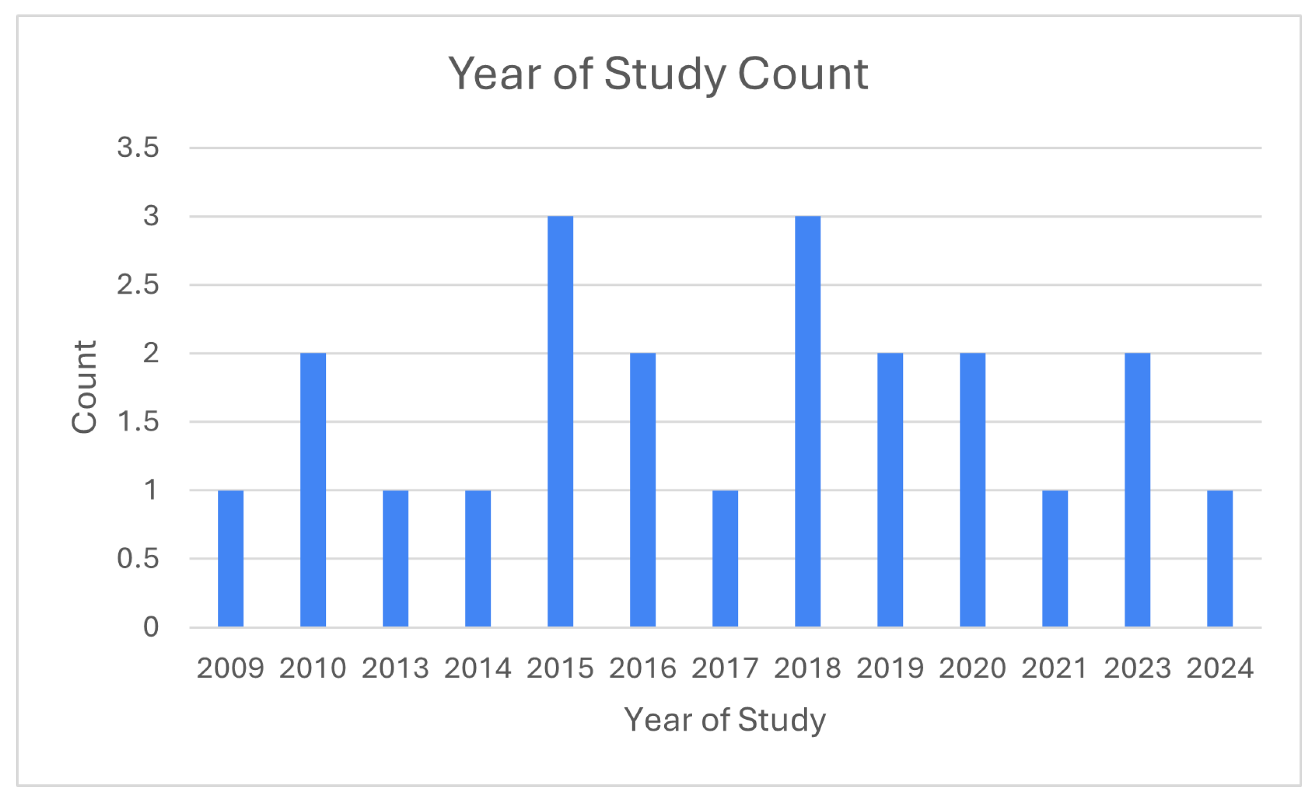 Preprints 117450 g002