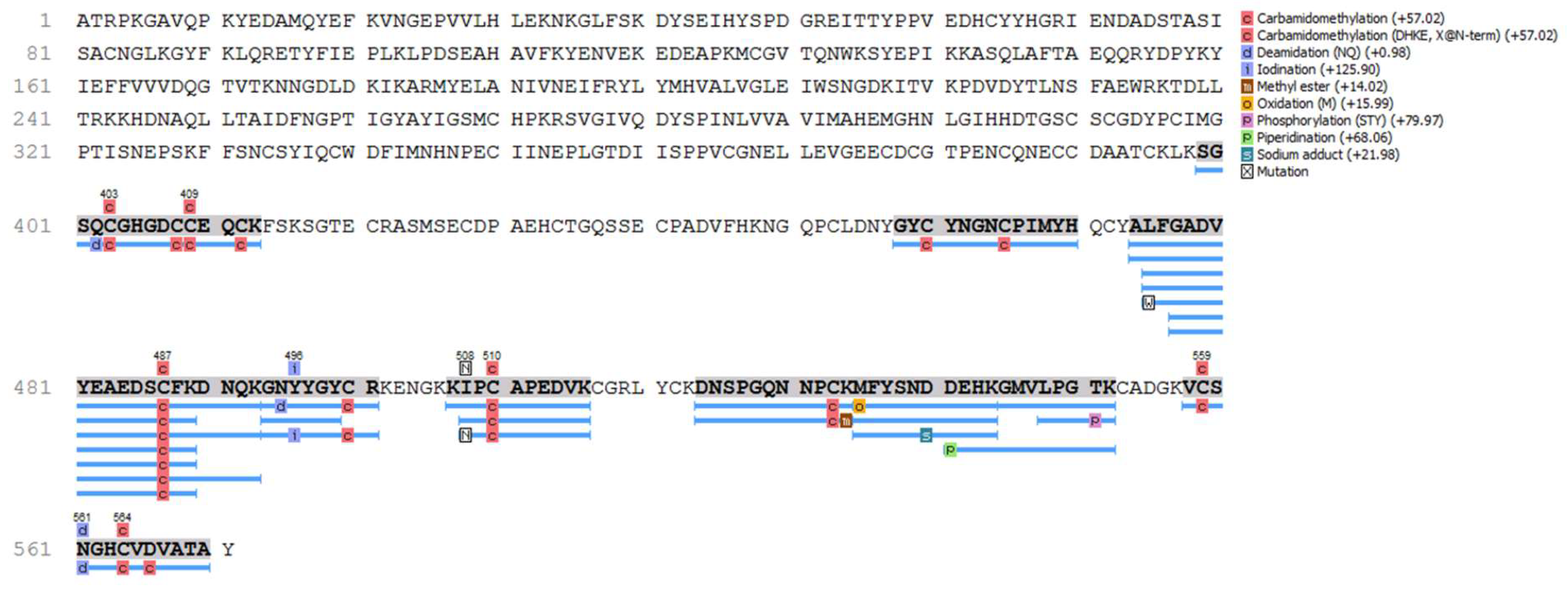 Preprints 120180 g002