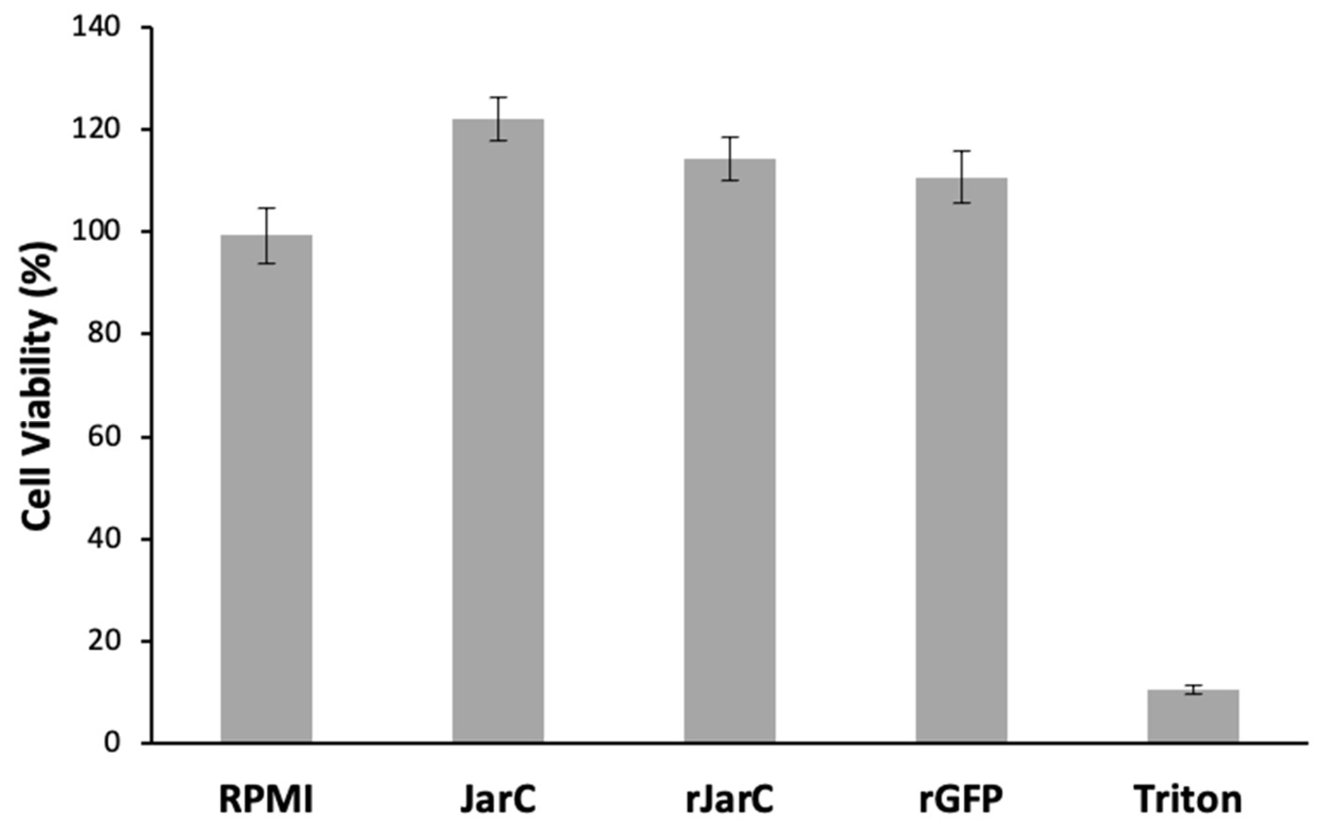 Preprints 120180 g004