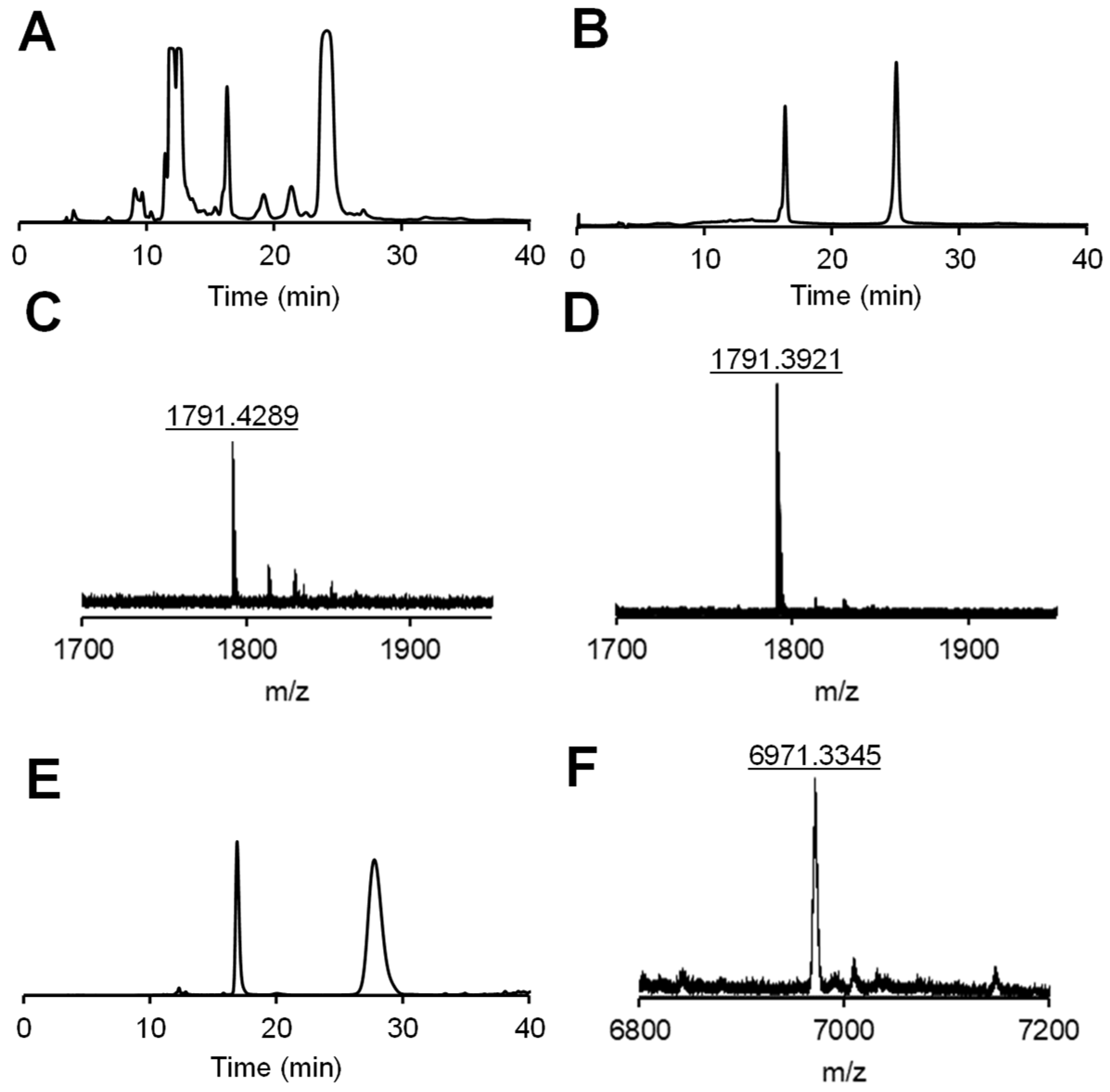 Preprints 72548 g002