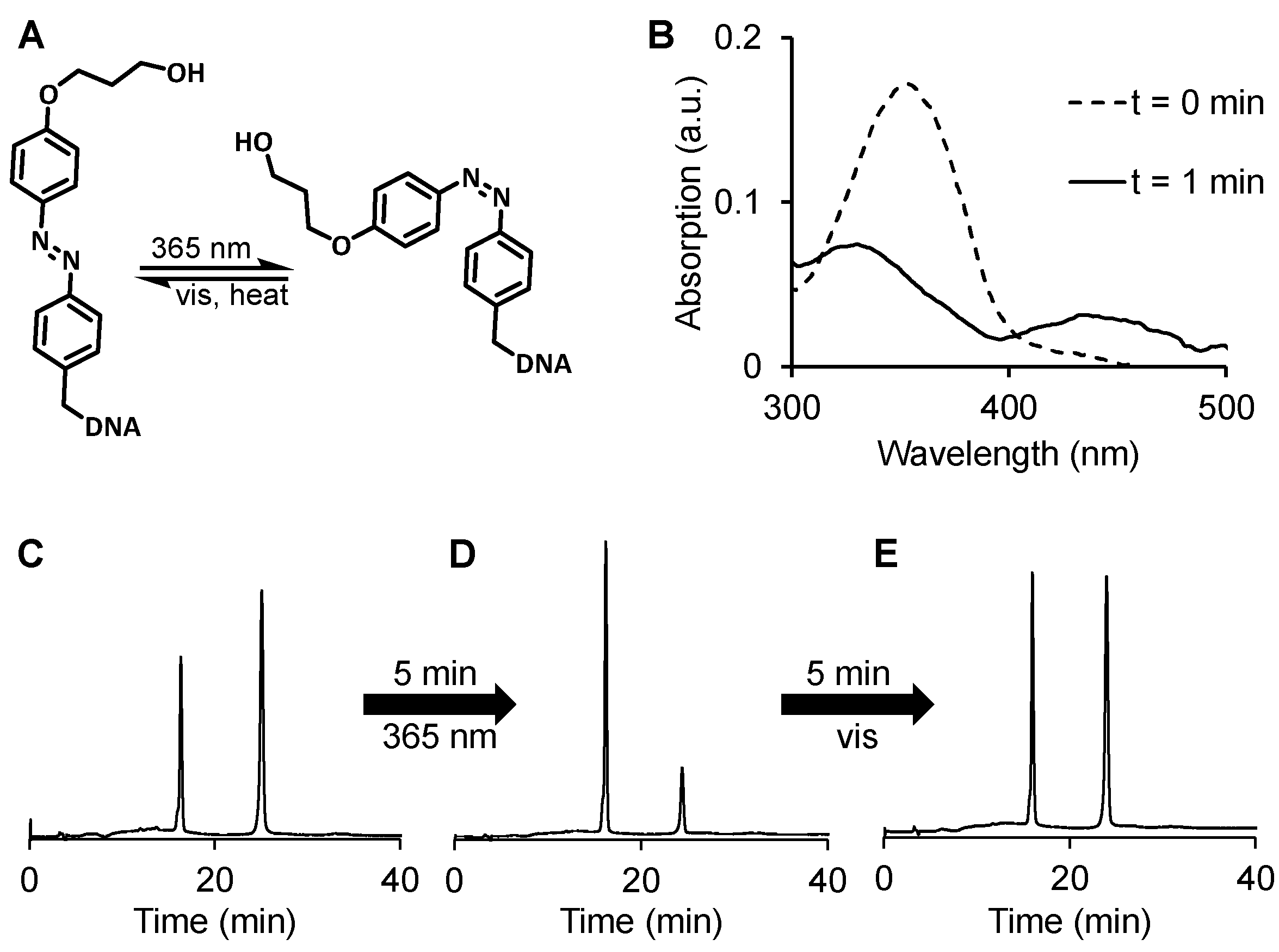 Preprints 72548 g003