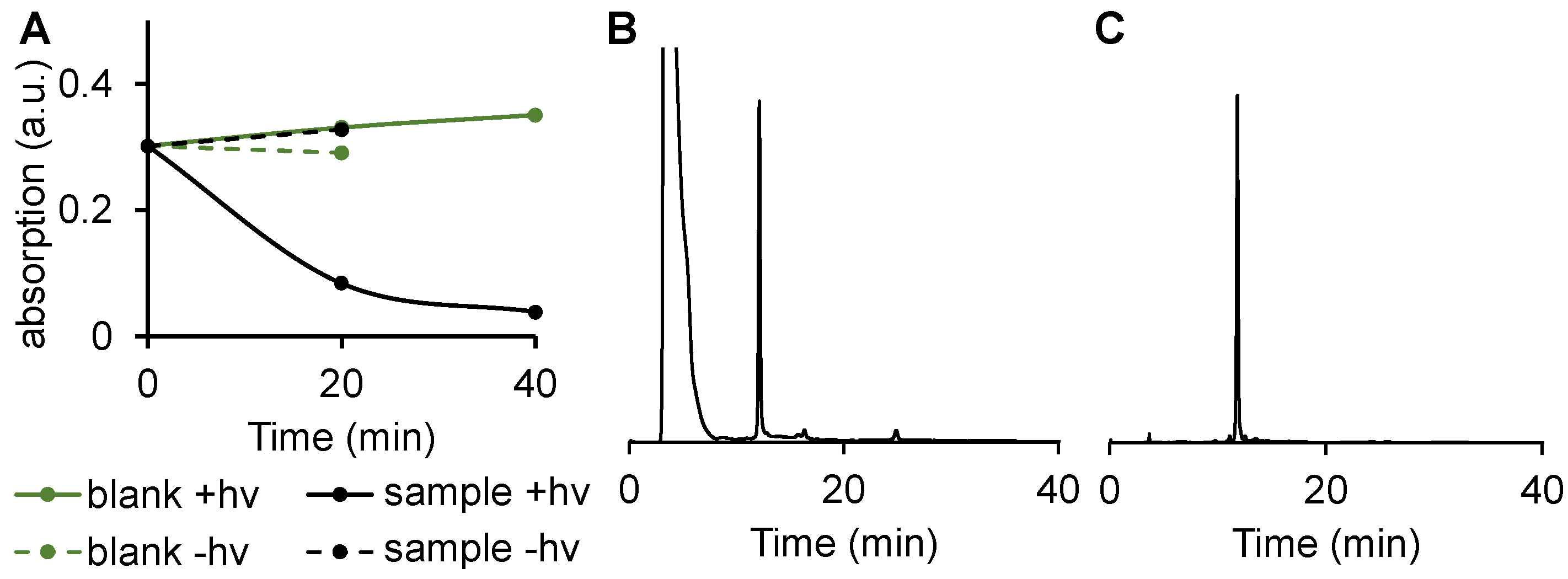 Preprints 72548 g004