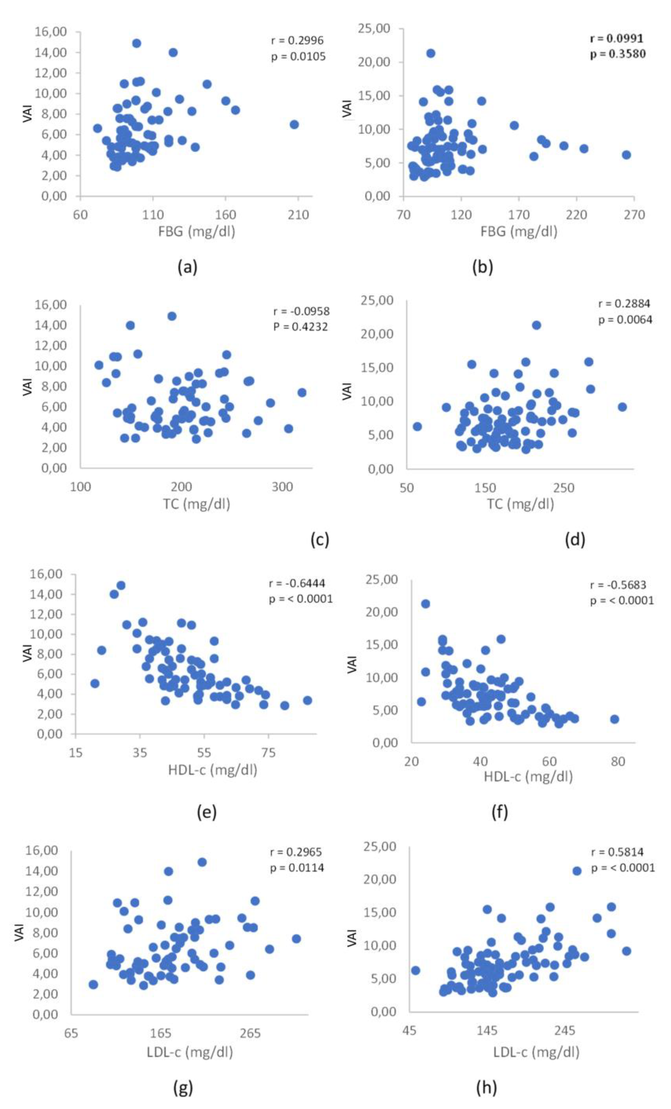 Preprints 106094 g002