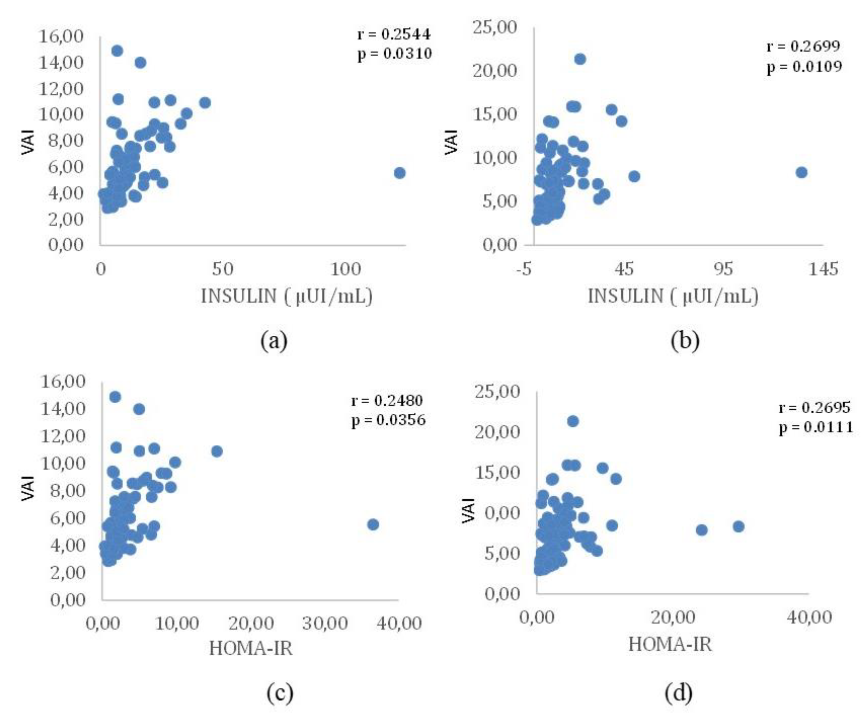 Preprints 106094 g003