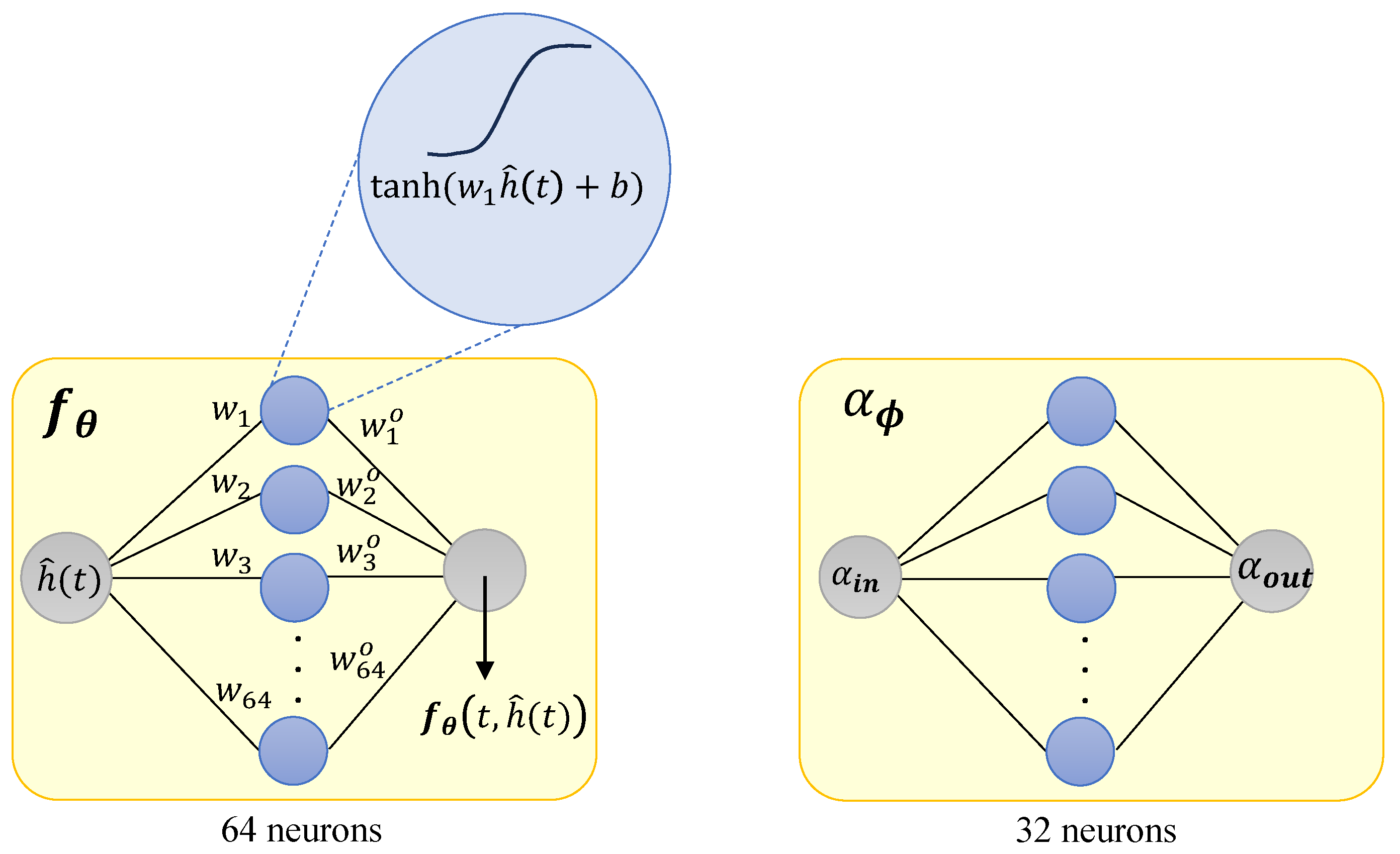 Preprints 113819 g001