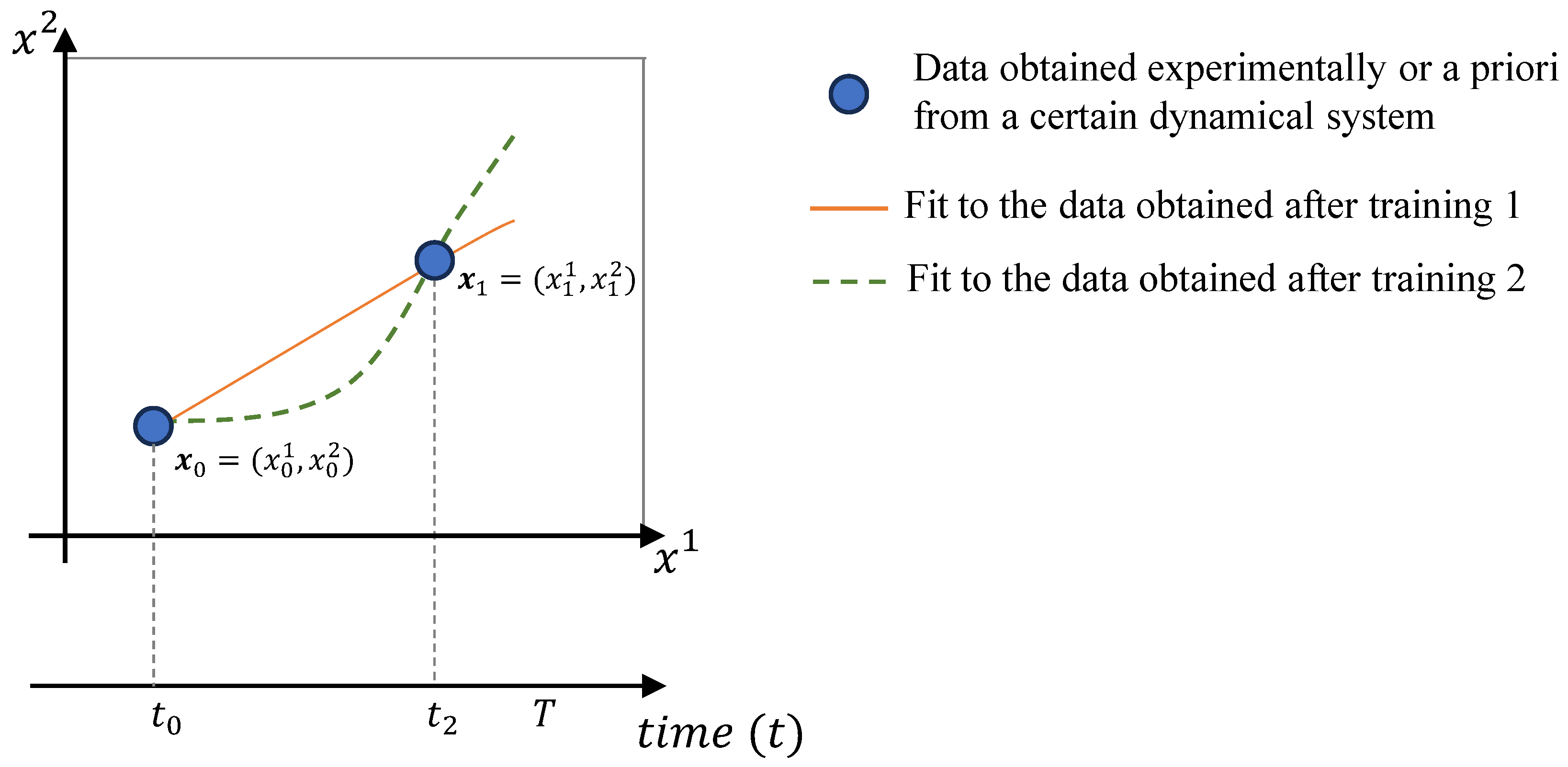 Preprints 113819 g002