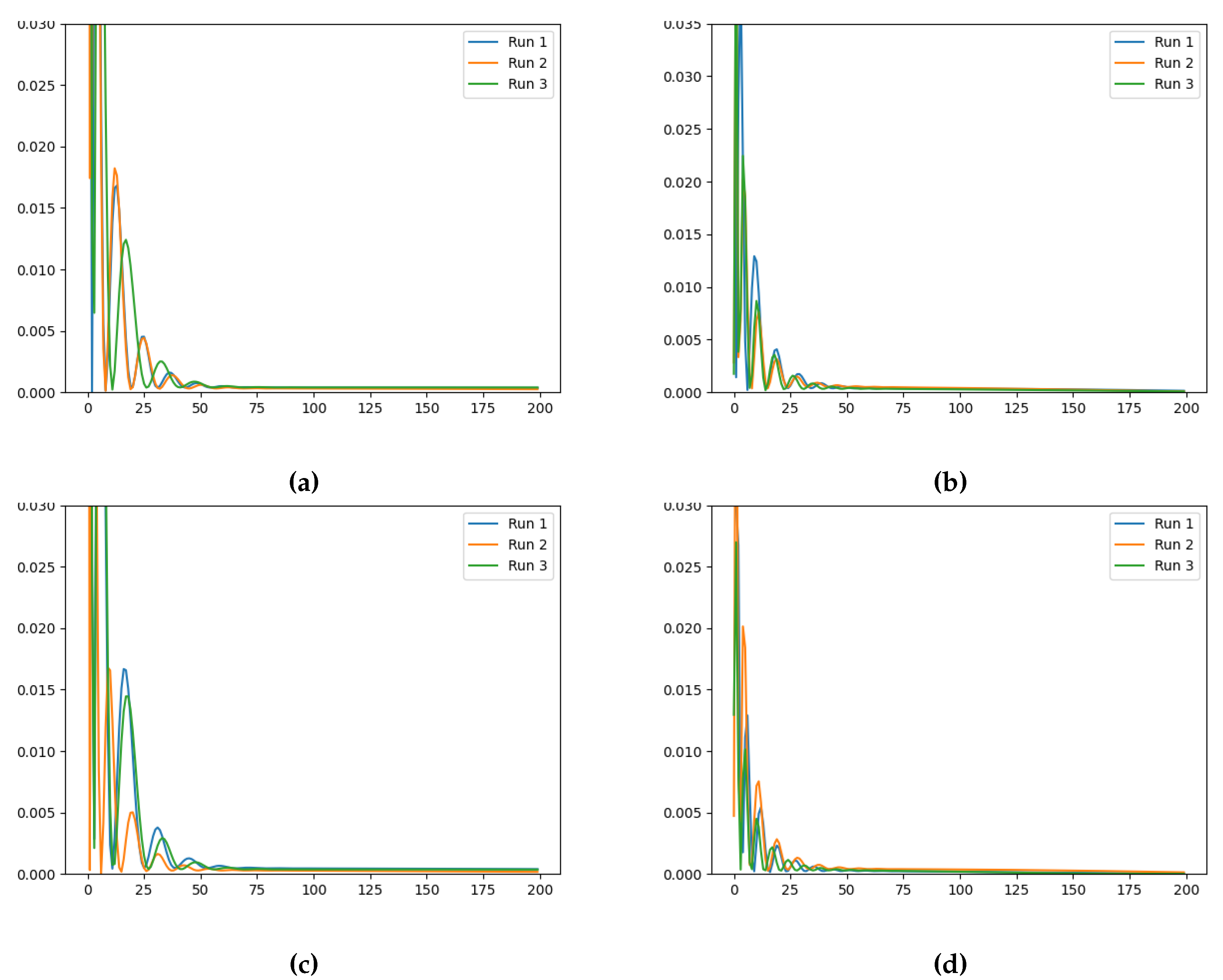 Preprints 113819 g003