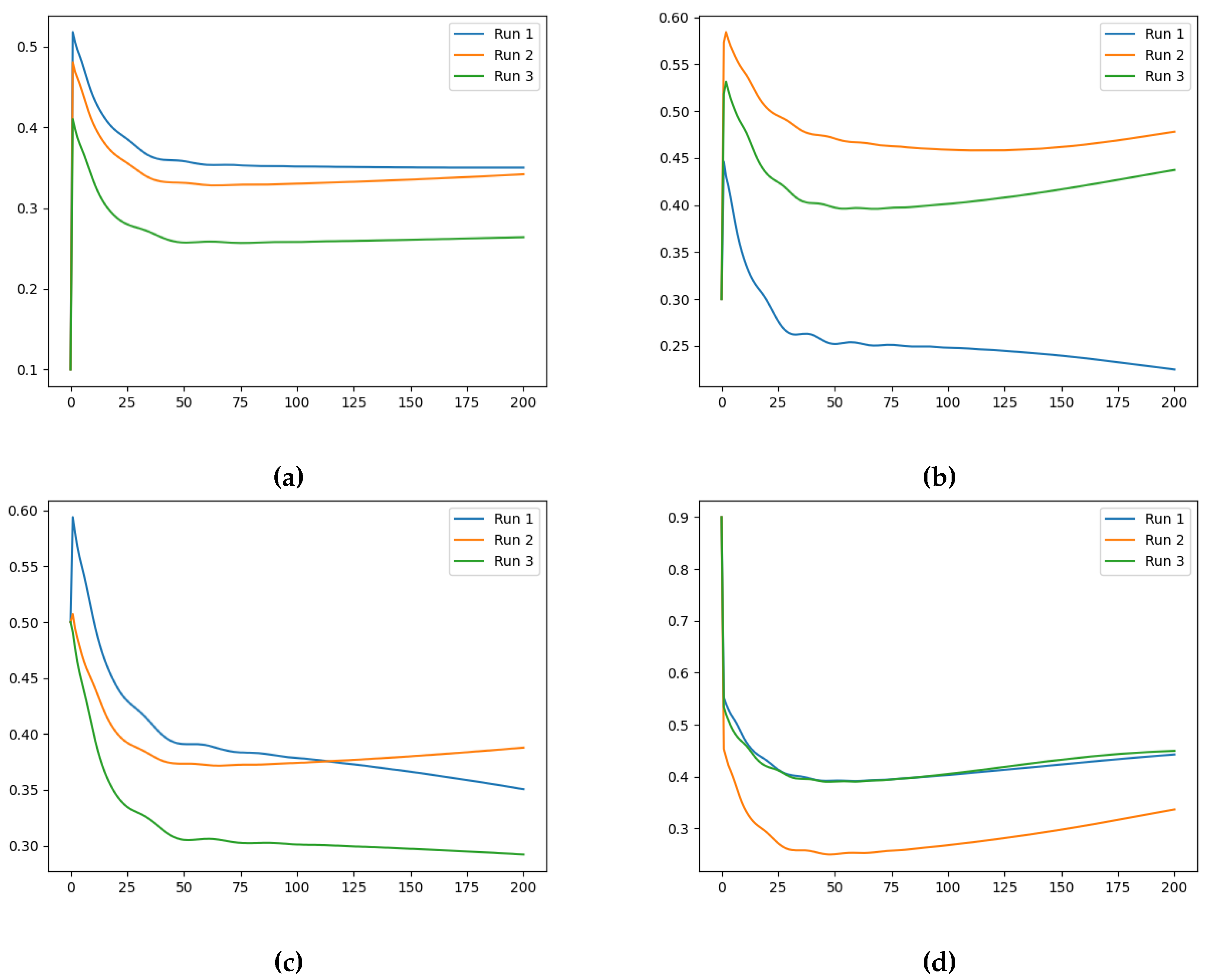 Preprints 113819 g004