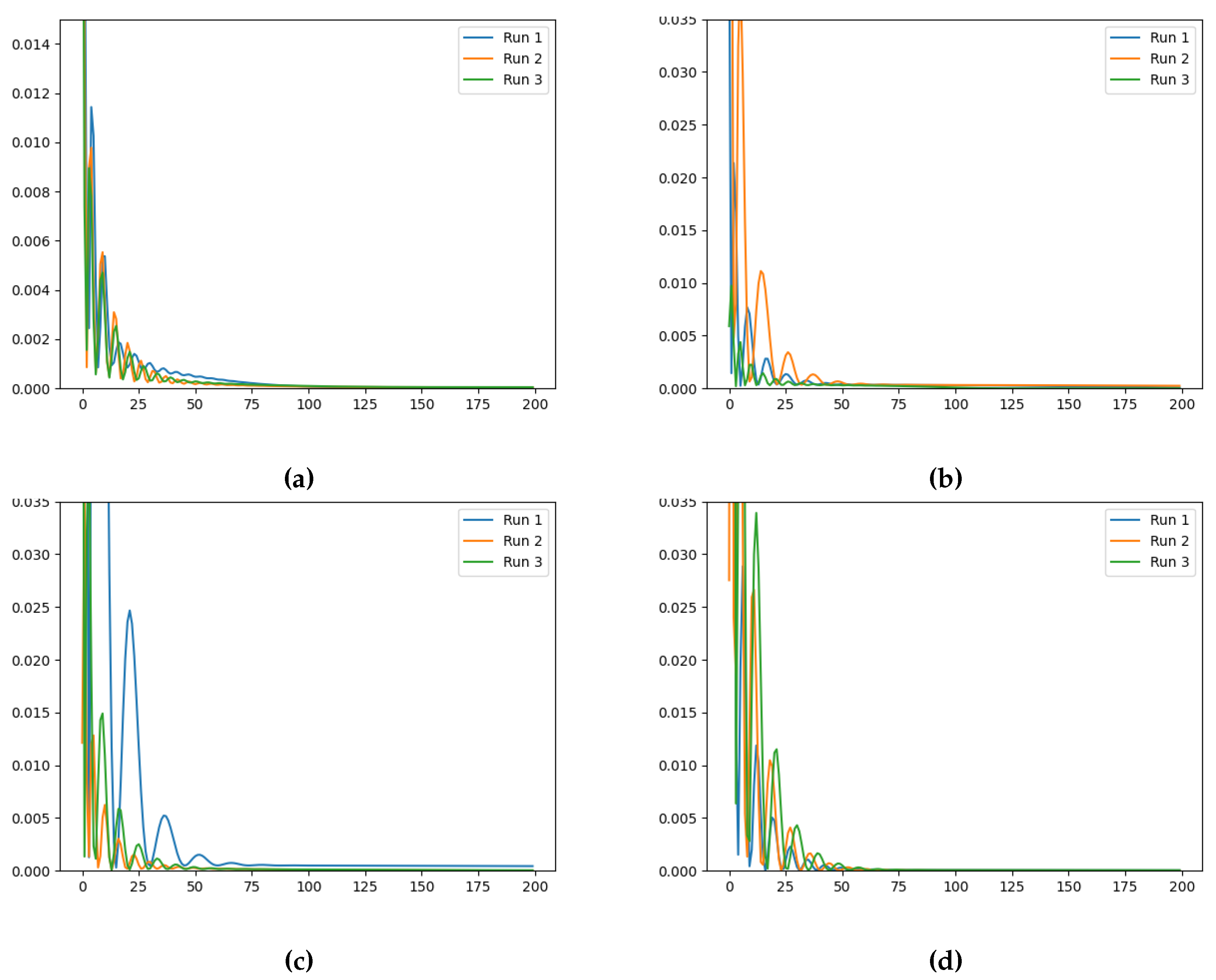 Preprints 113819 g005