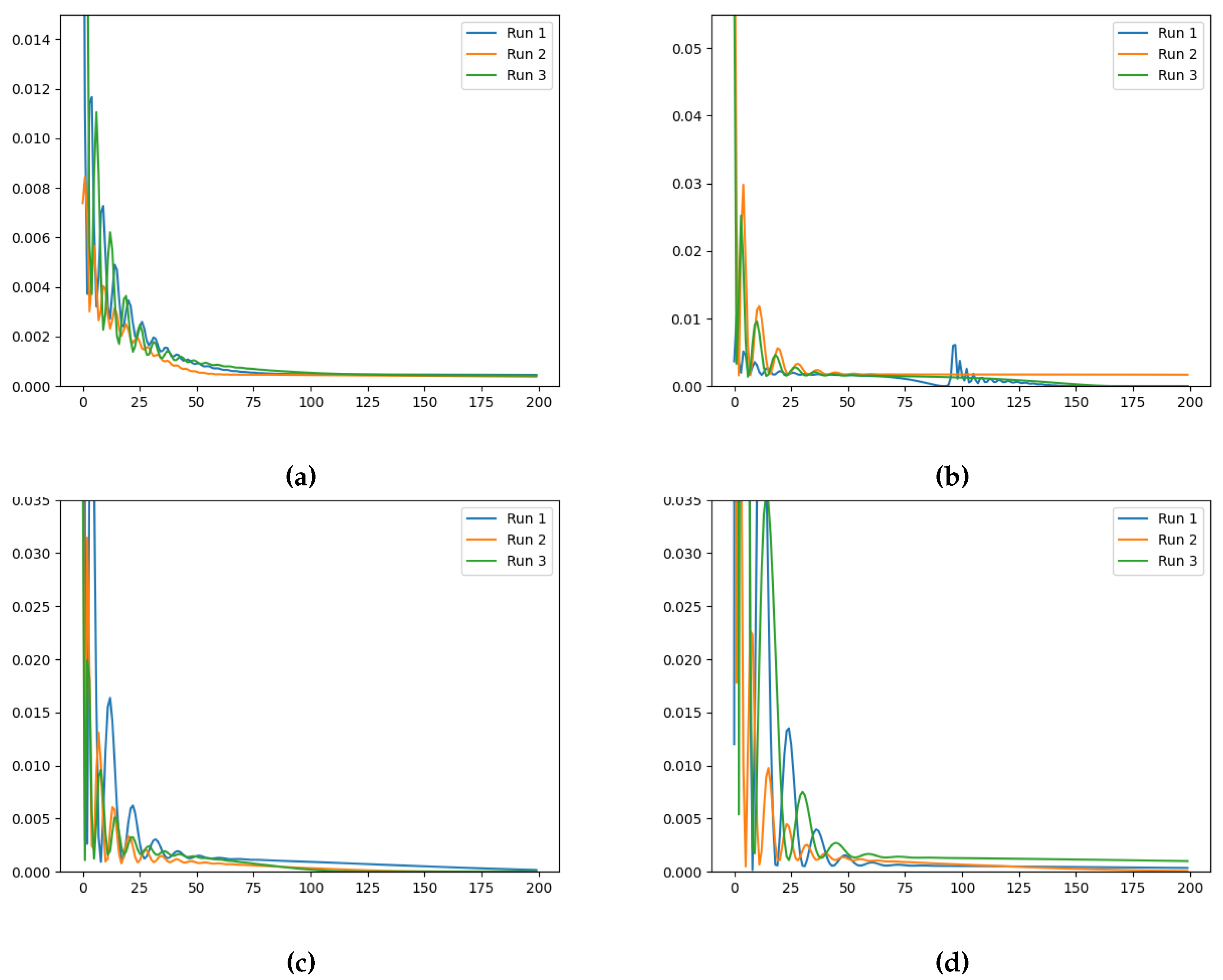 Preprints 113819 g006