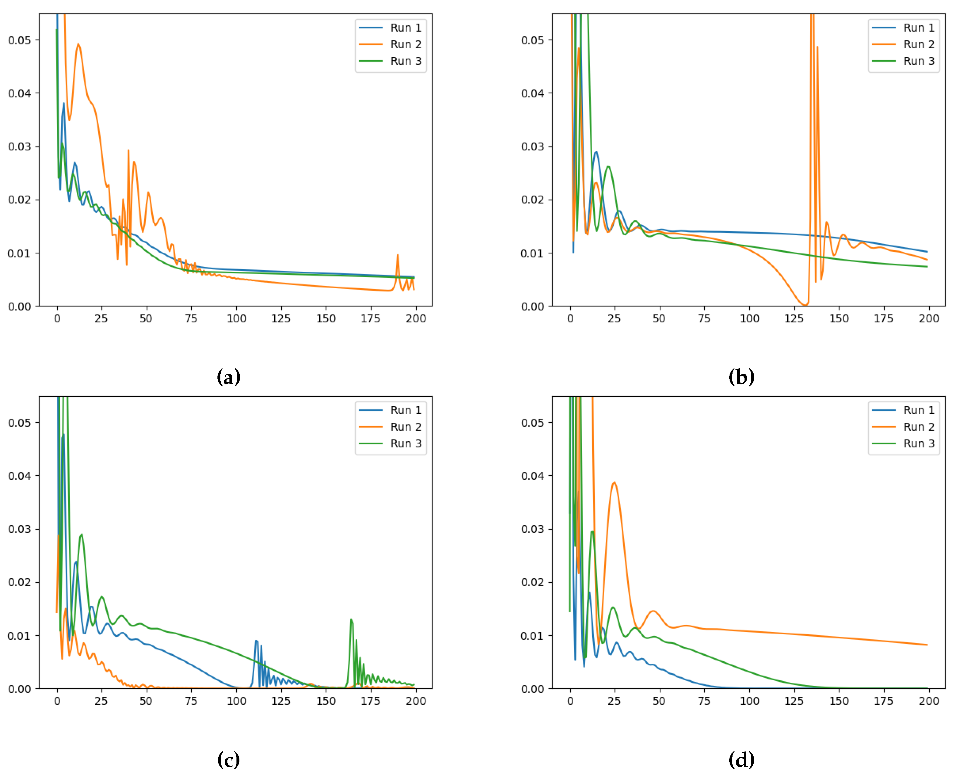 Preprints 113819 g007