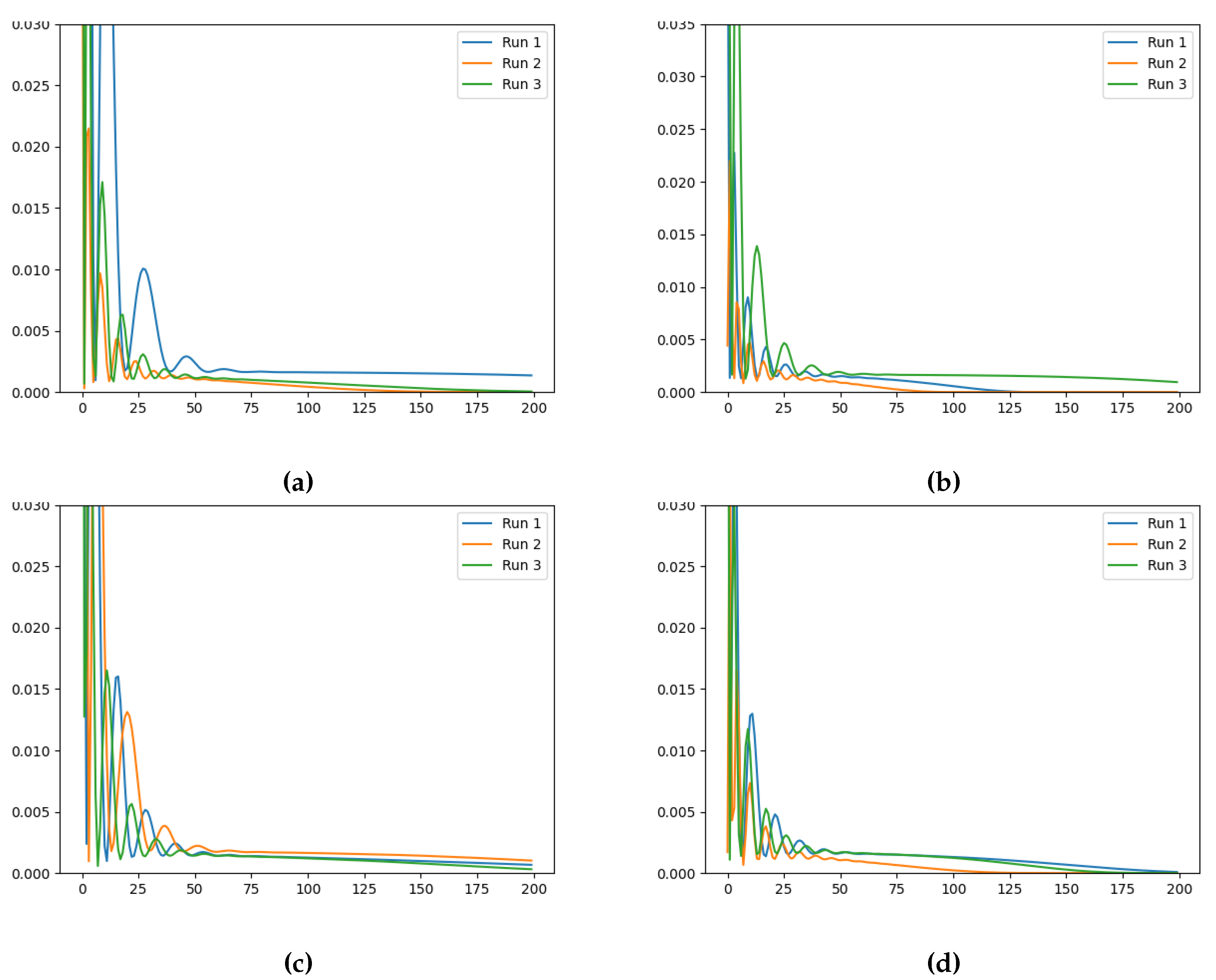 Preprints 113819 g0a1